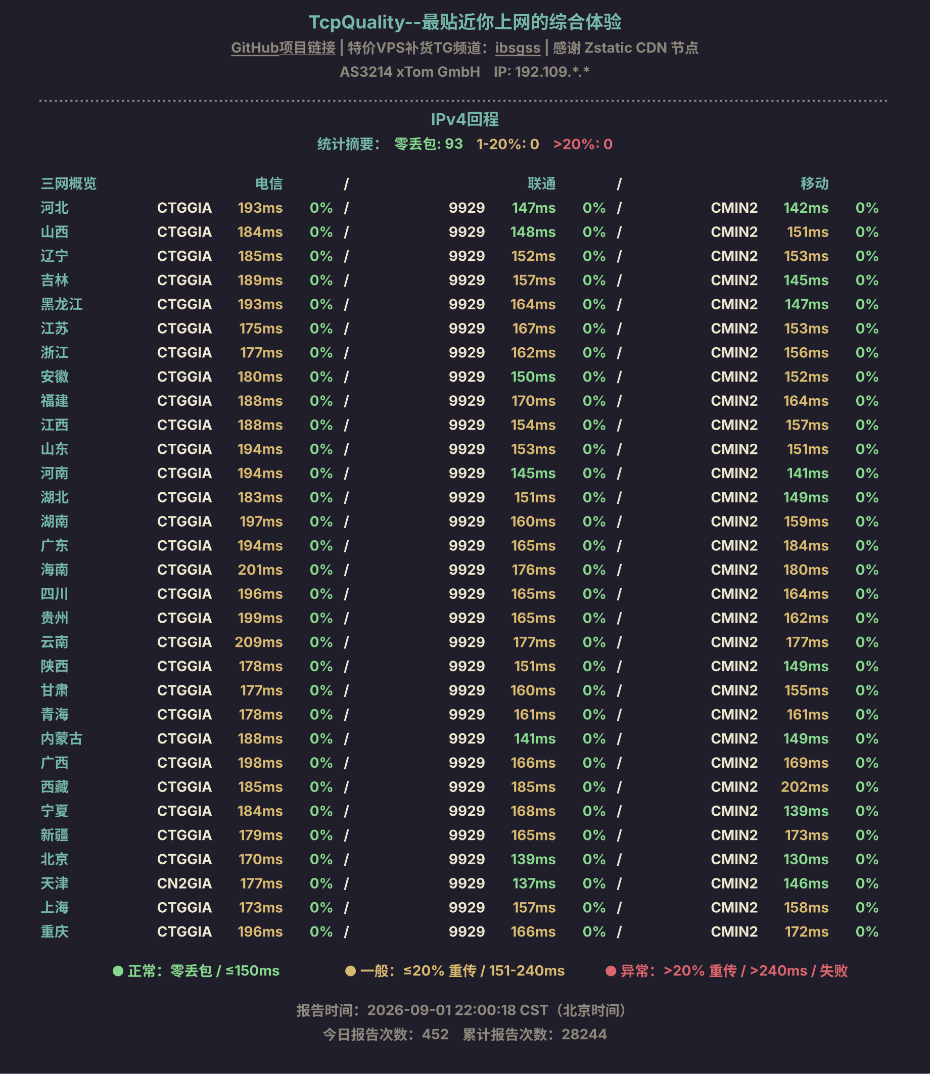 IPv4回程