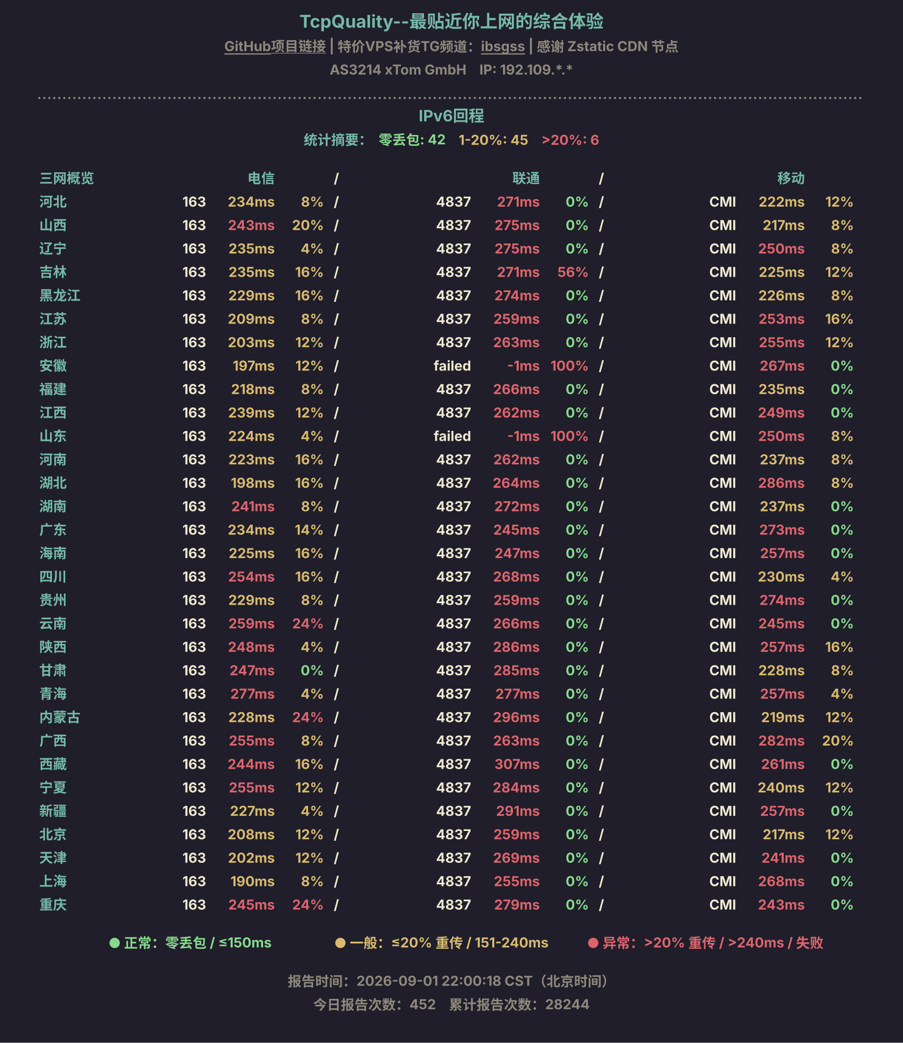 IPv6回程