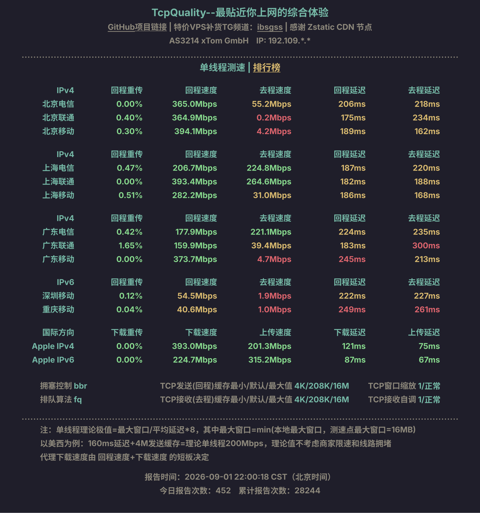 单线程测速