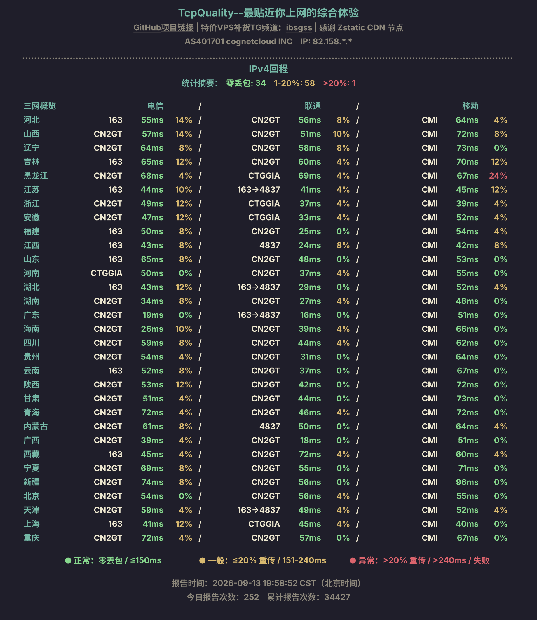 IPv4回程