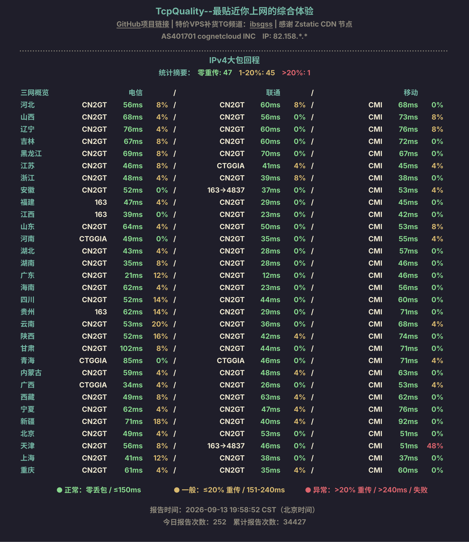 IPv4大包回程