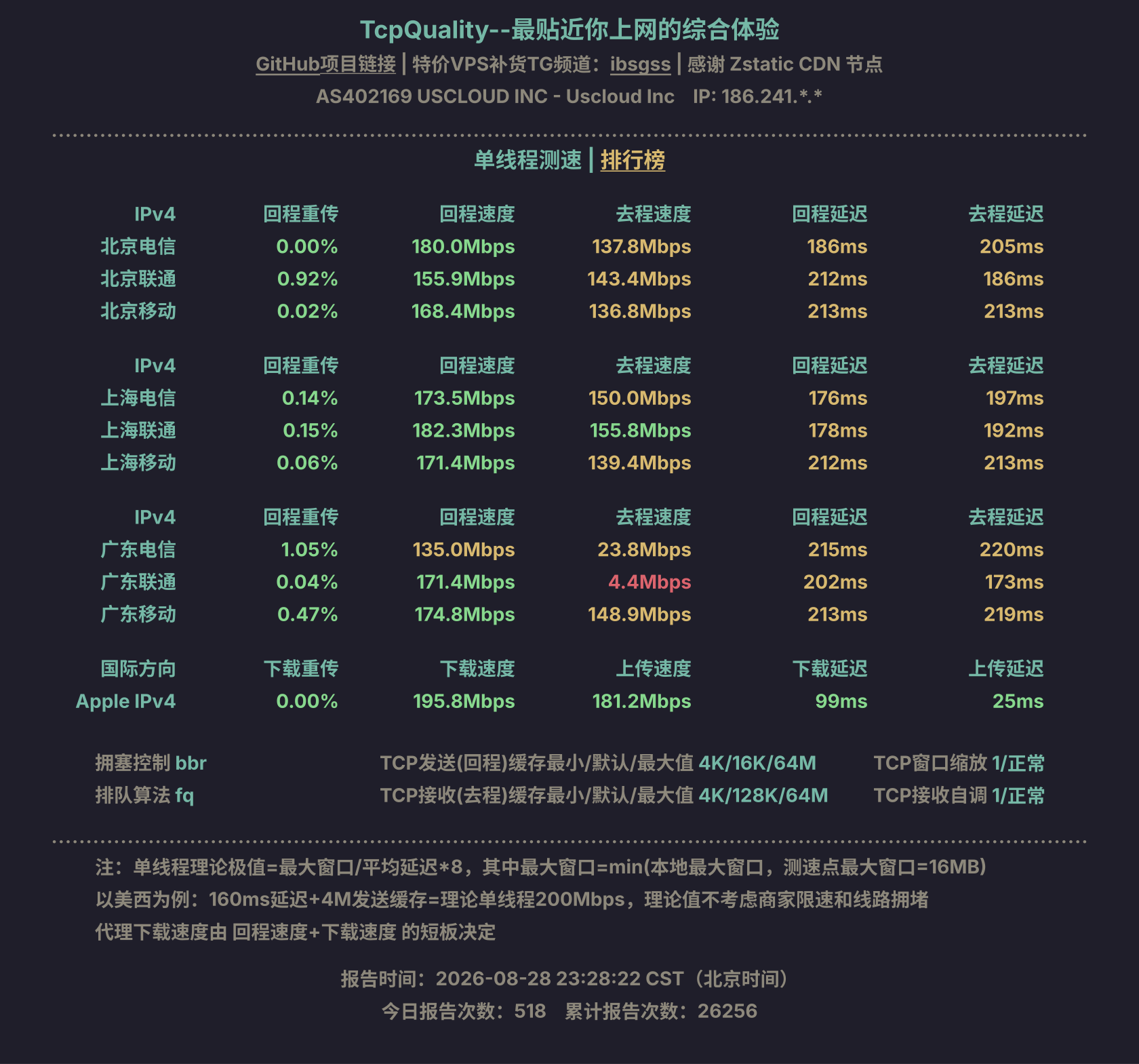 单线程测速