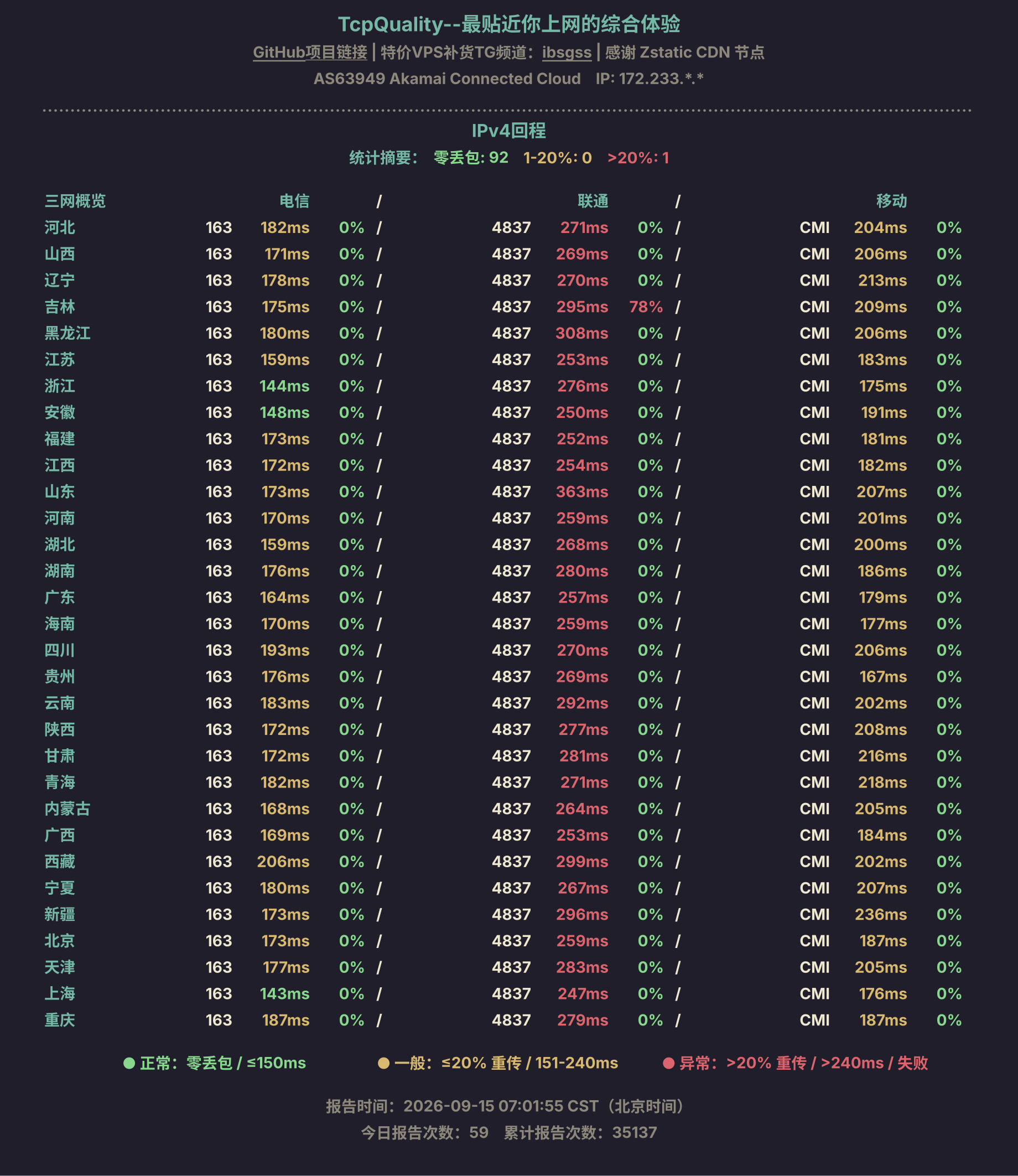 IPv4回程