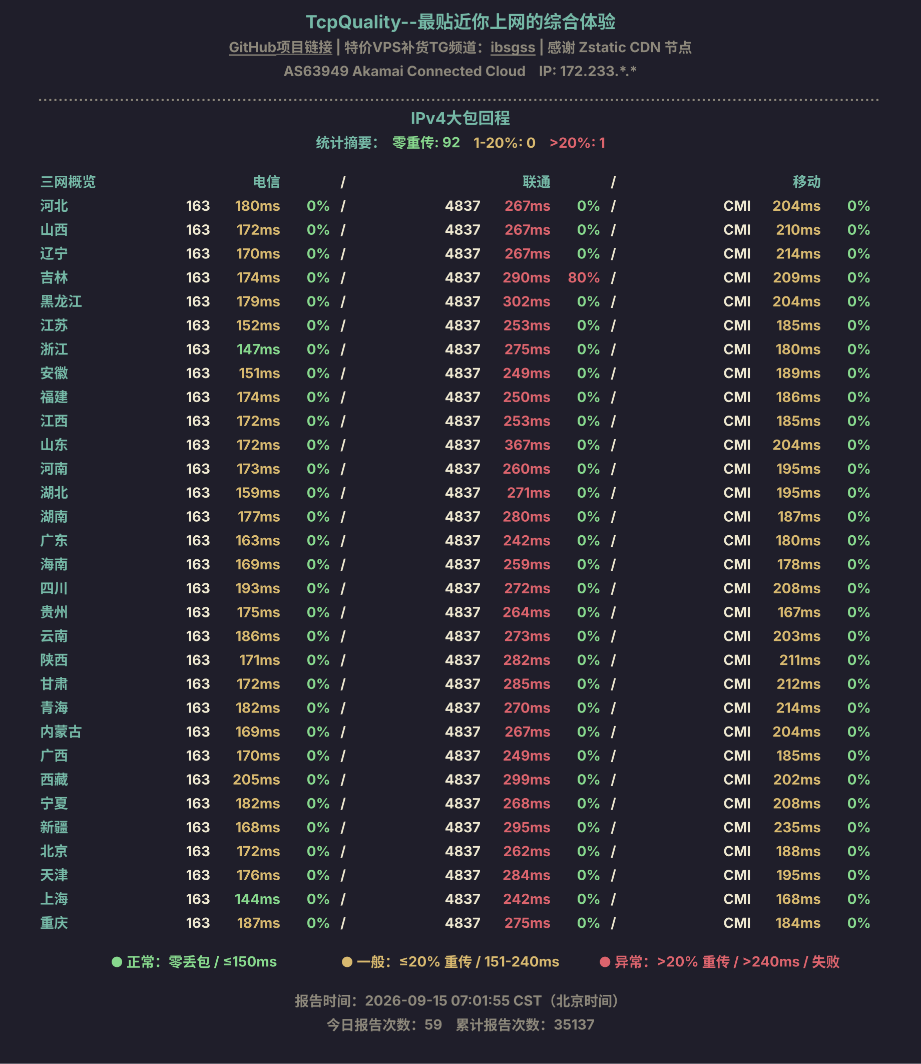 IPv4大包回程