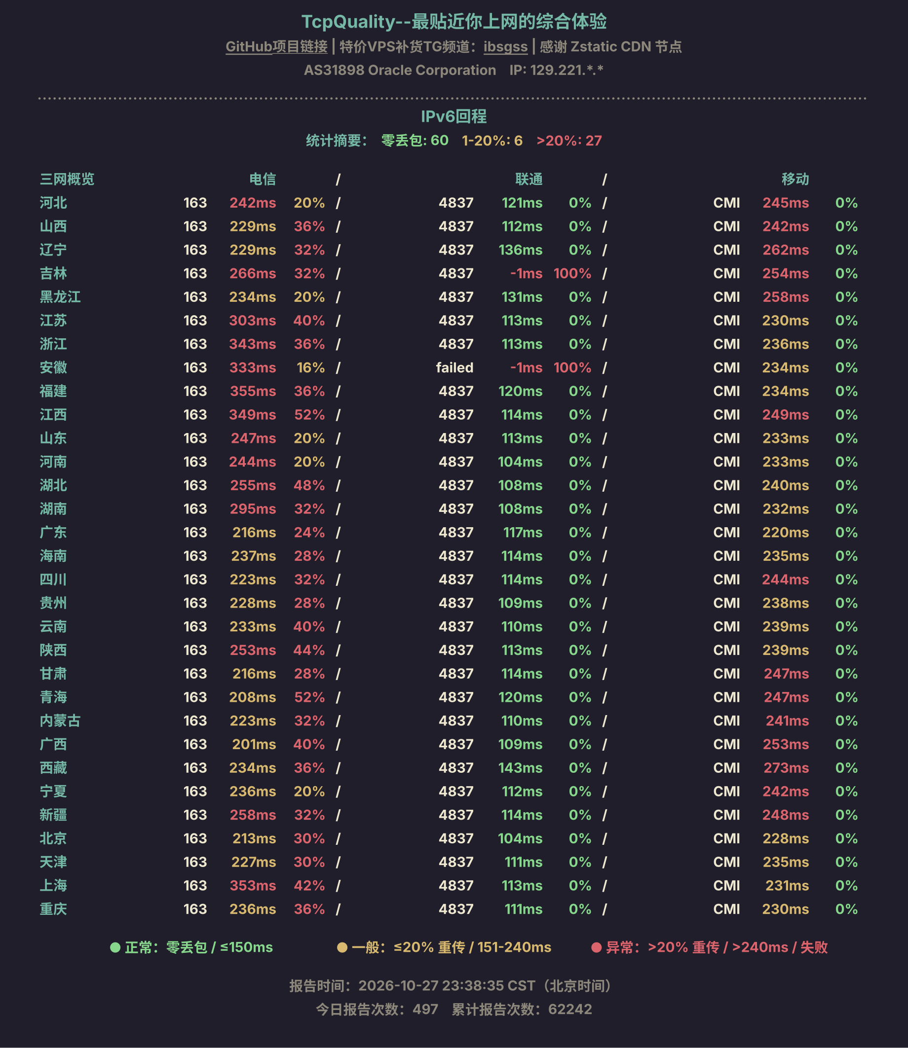 IPv6回程