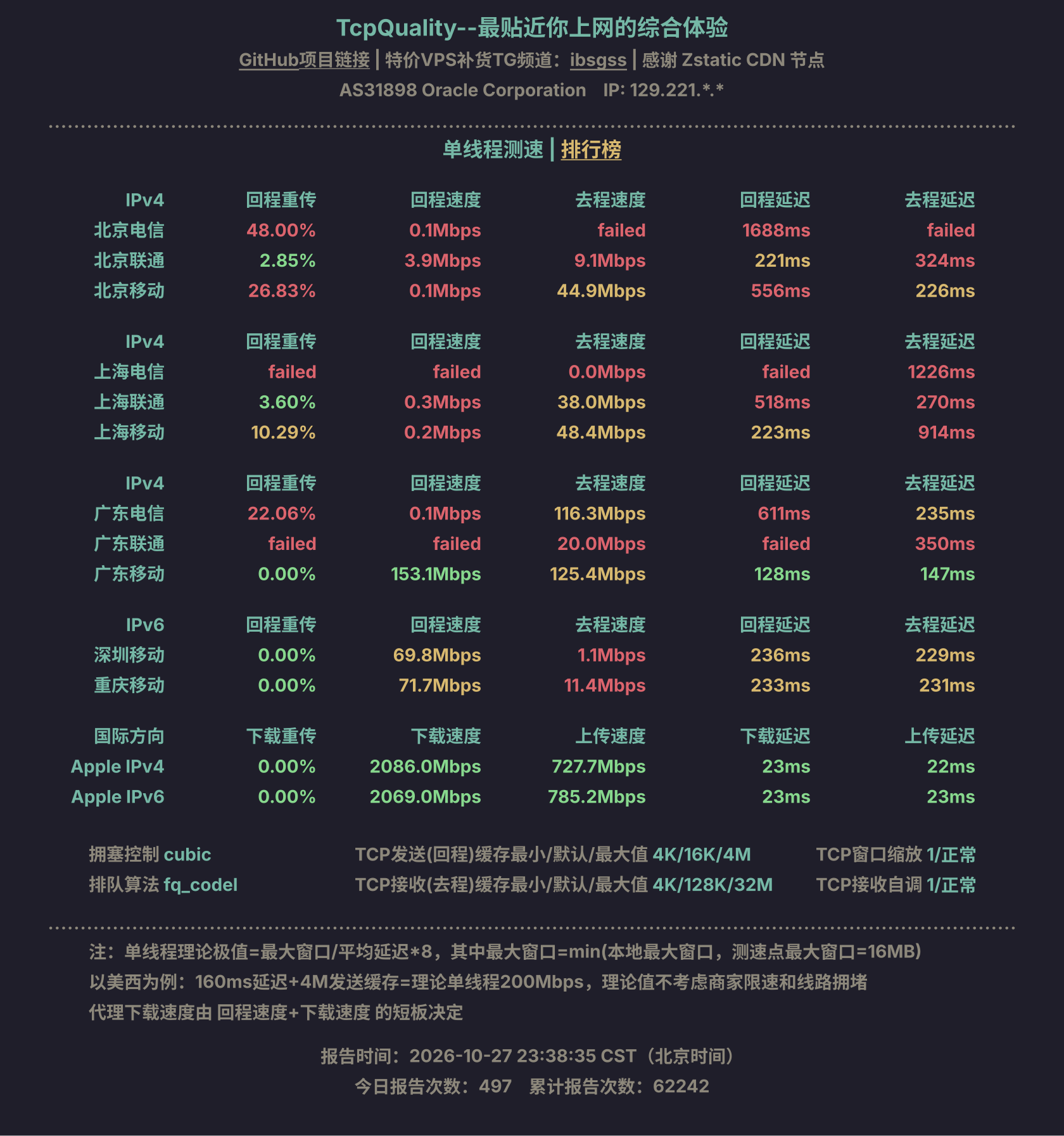 单线程测速