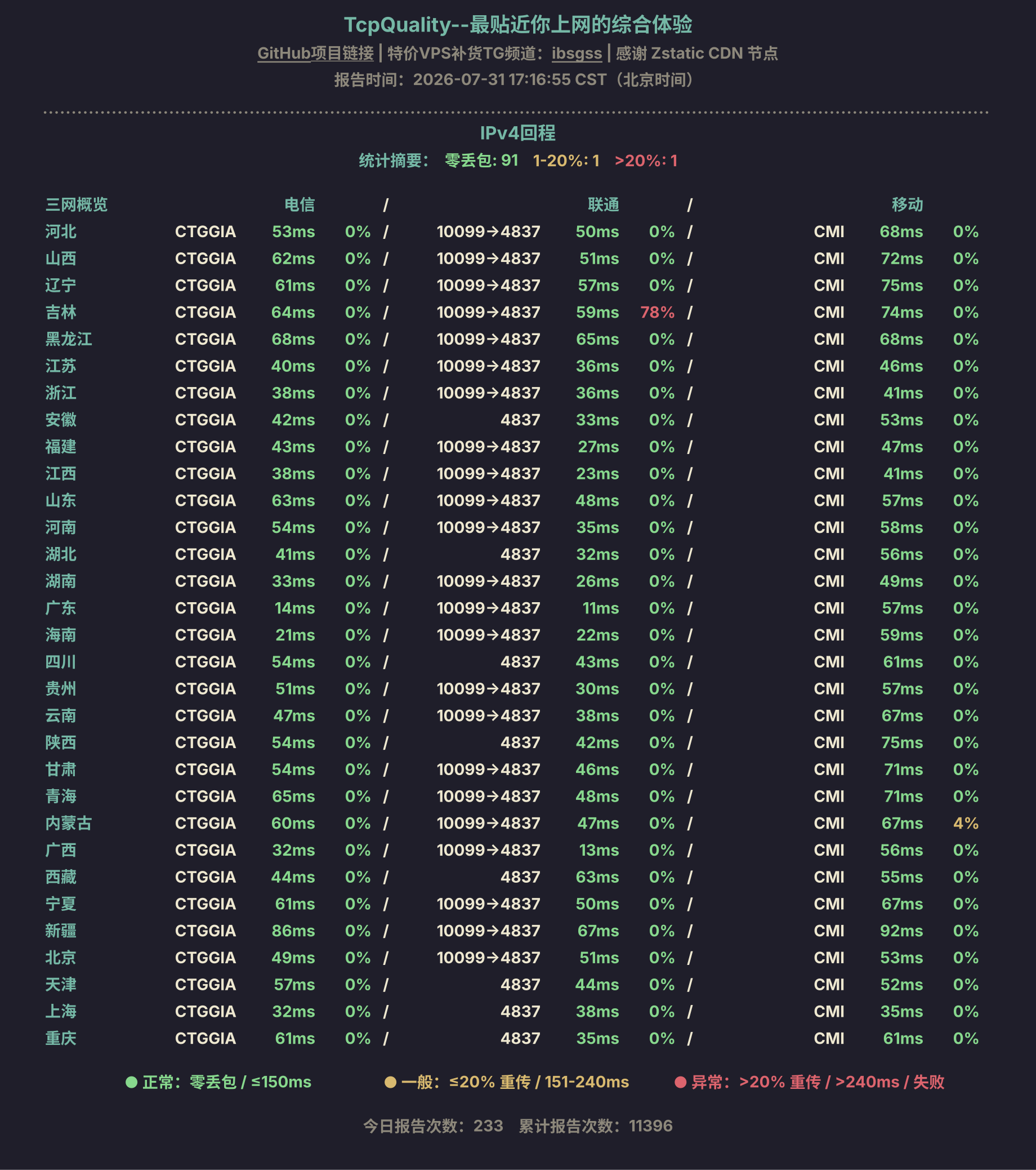 IPv4回程