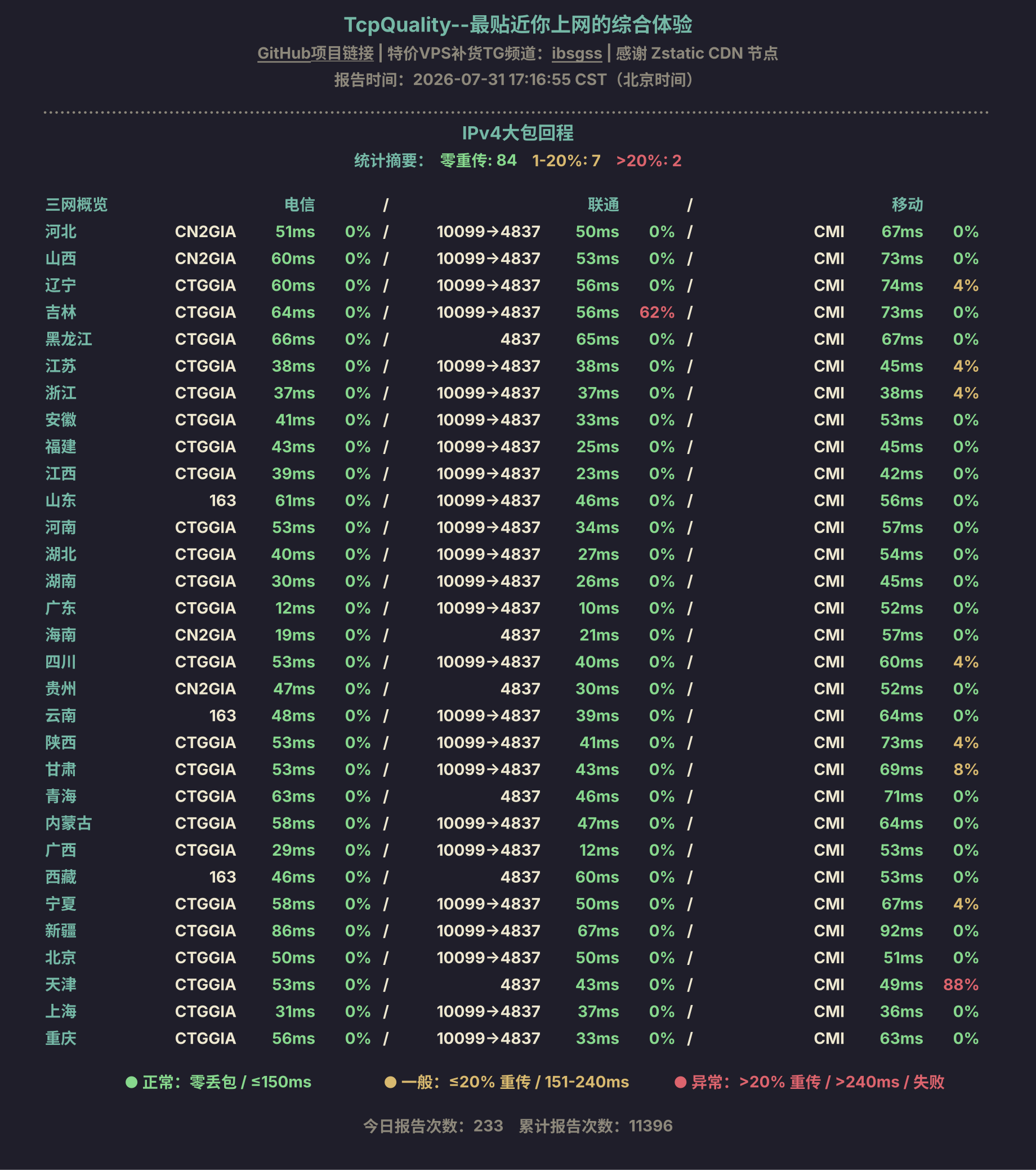 IPv4大包回程
