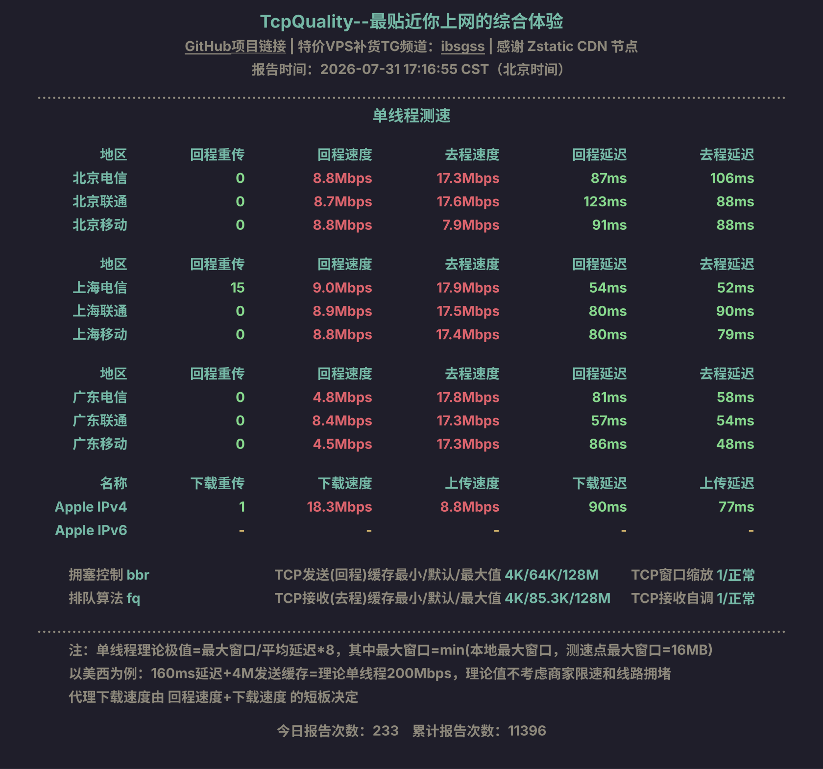 单线程测速