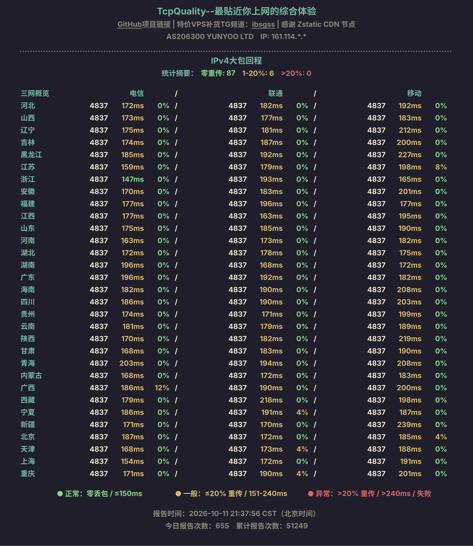 IPv4大包回程