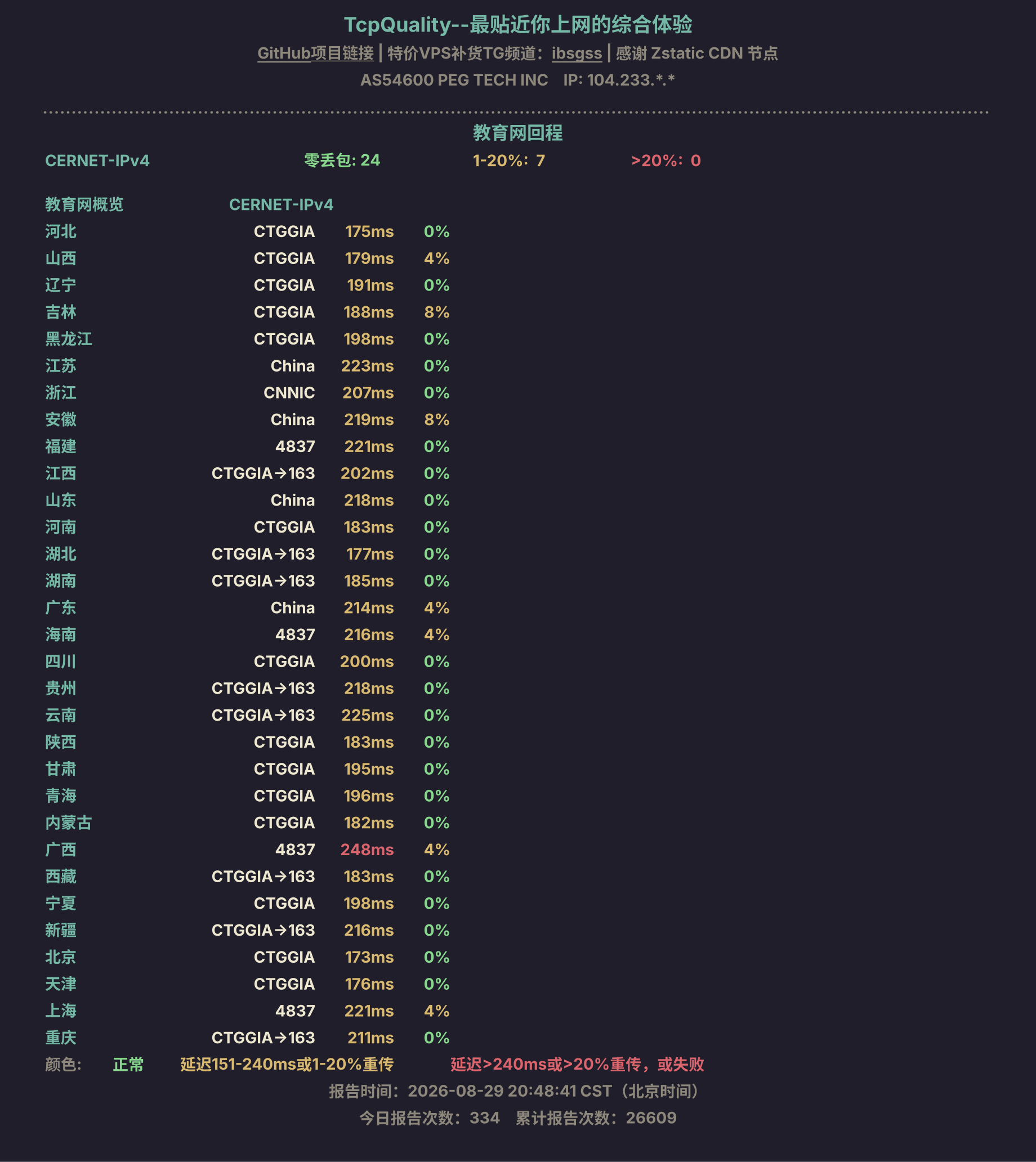 教育网回程