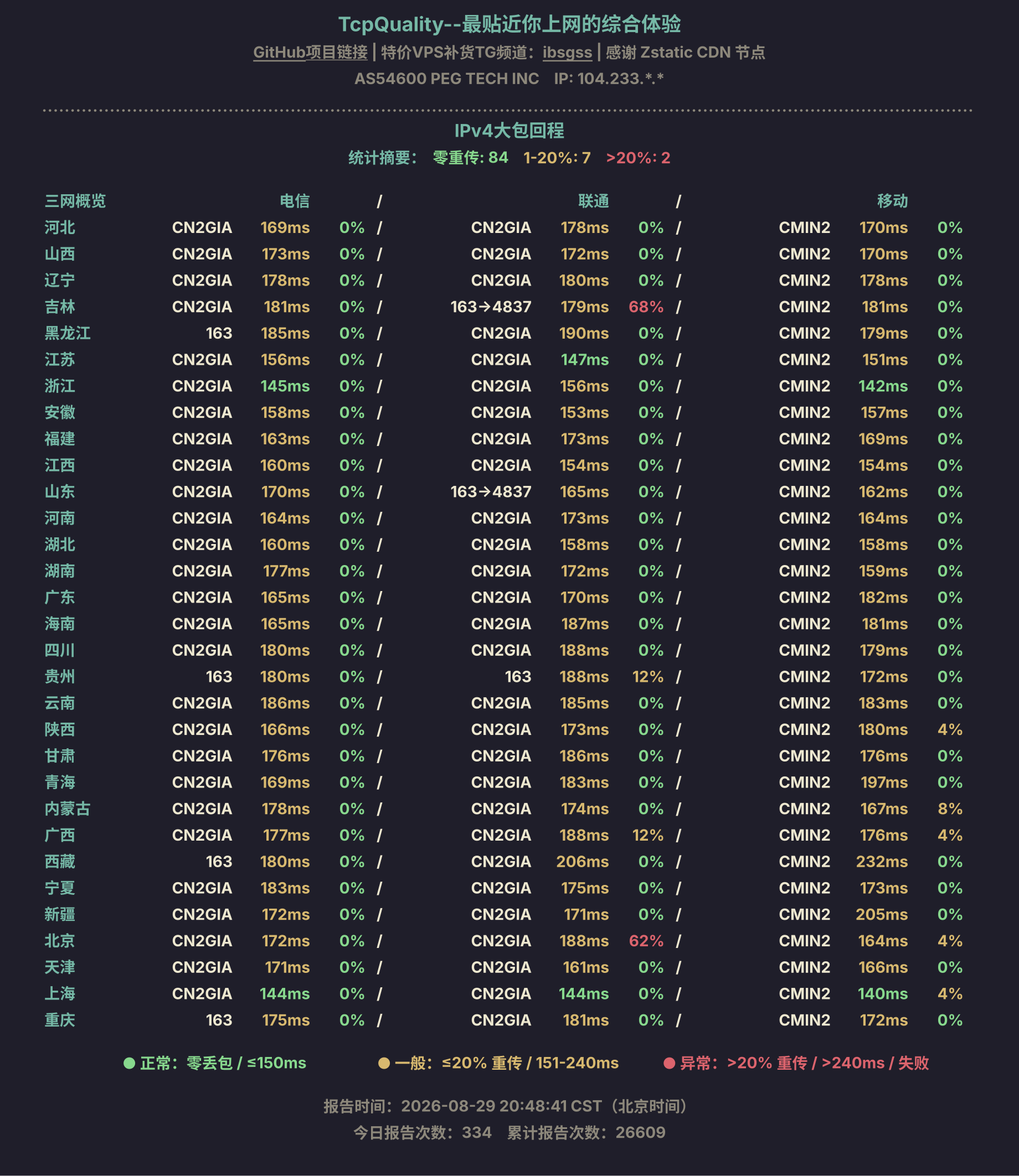 IPv4大包回程