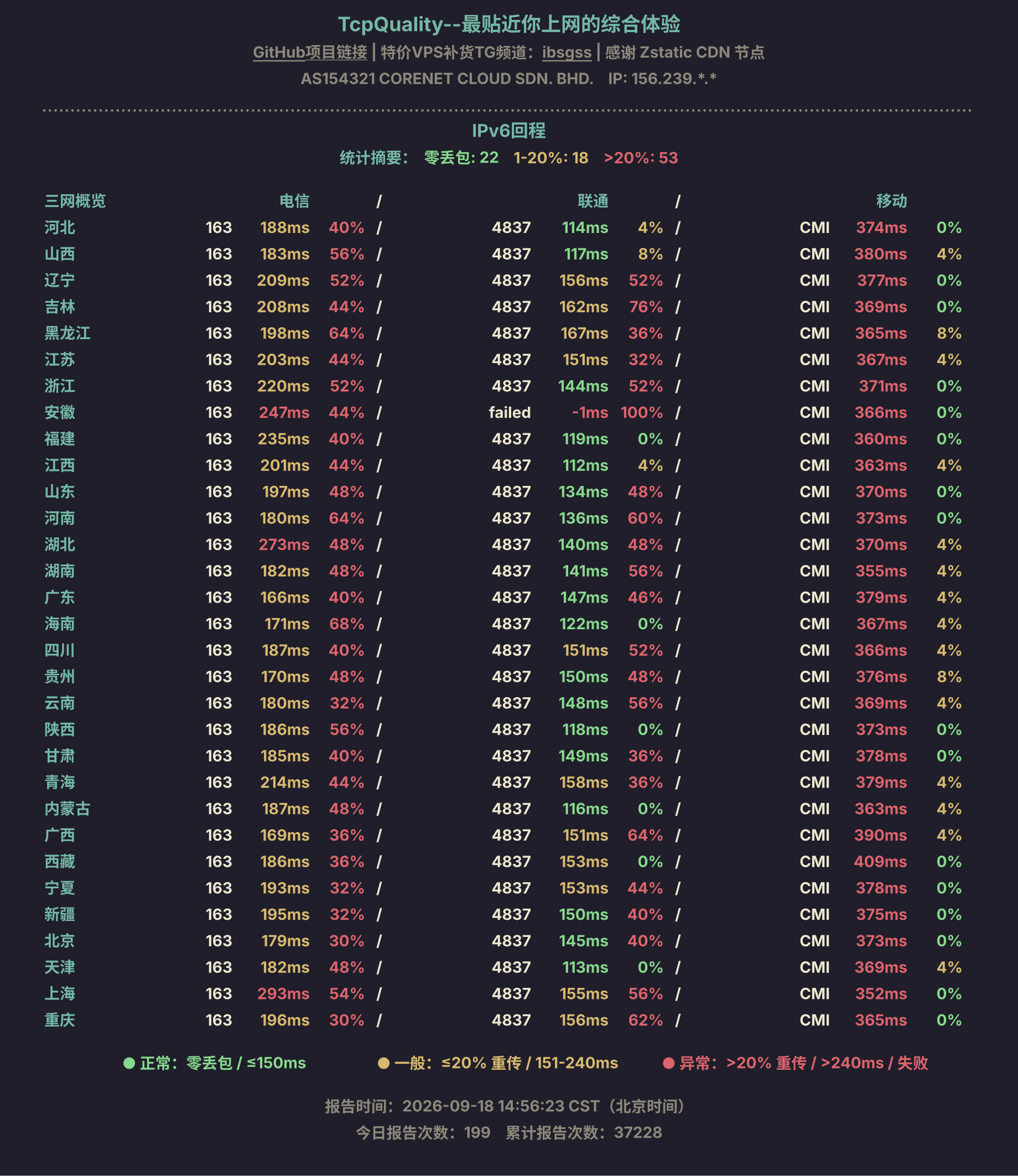 IPv6回程