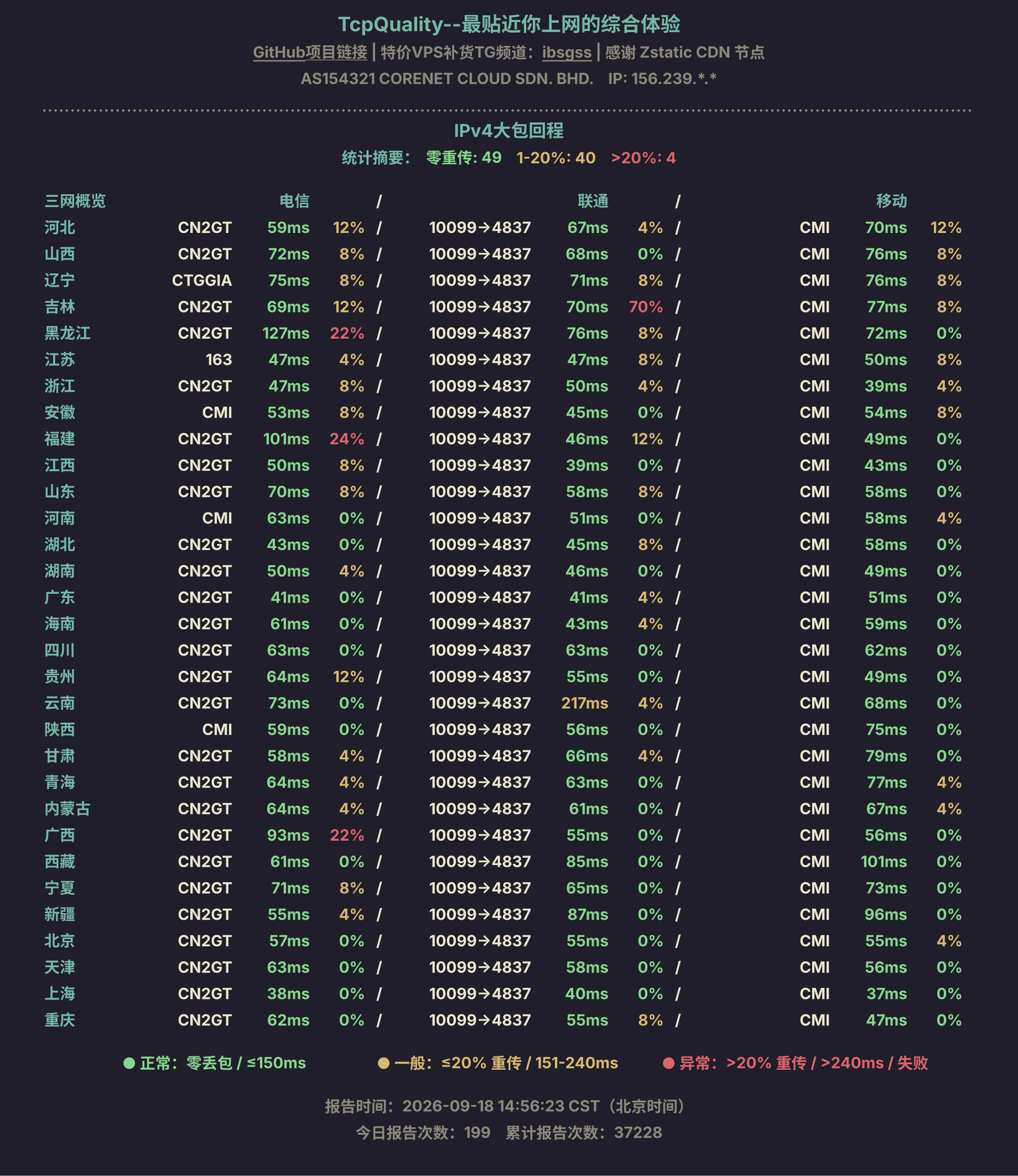 IPv4大包回程