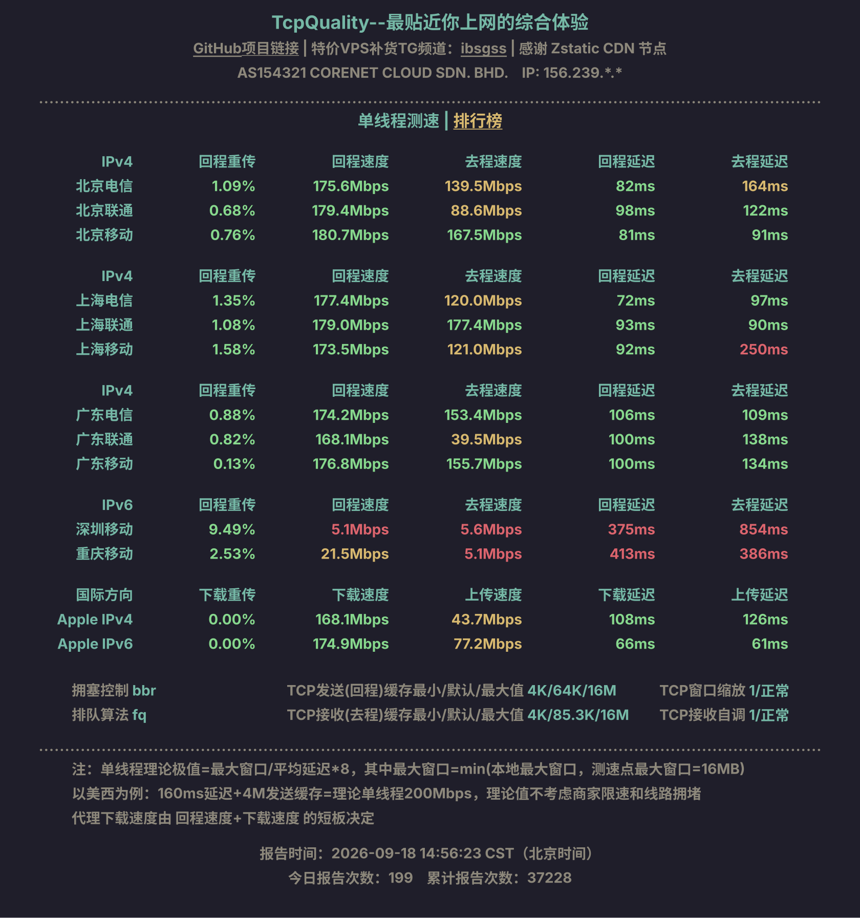 单线程测速