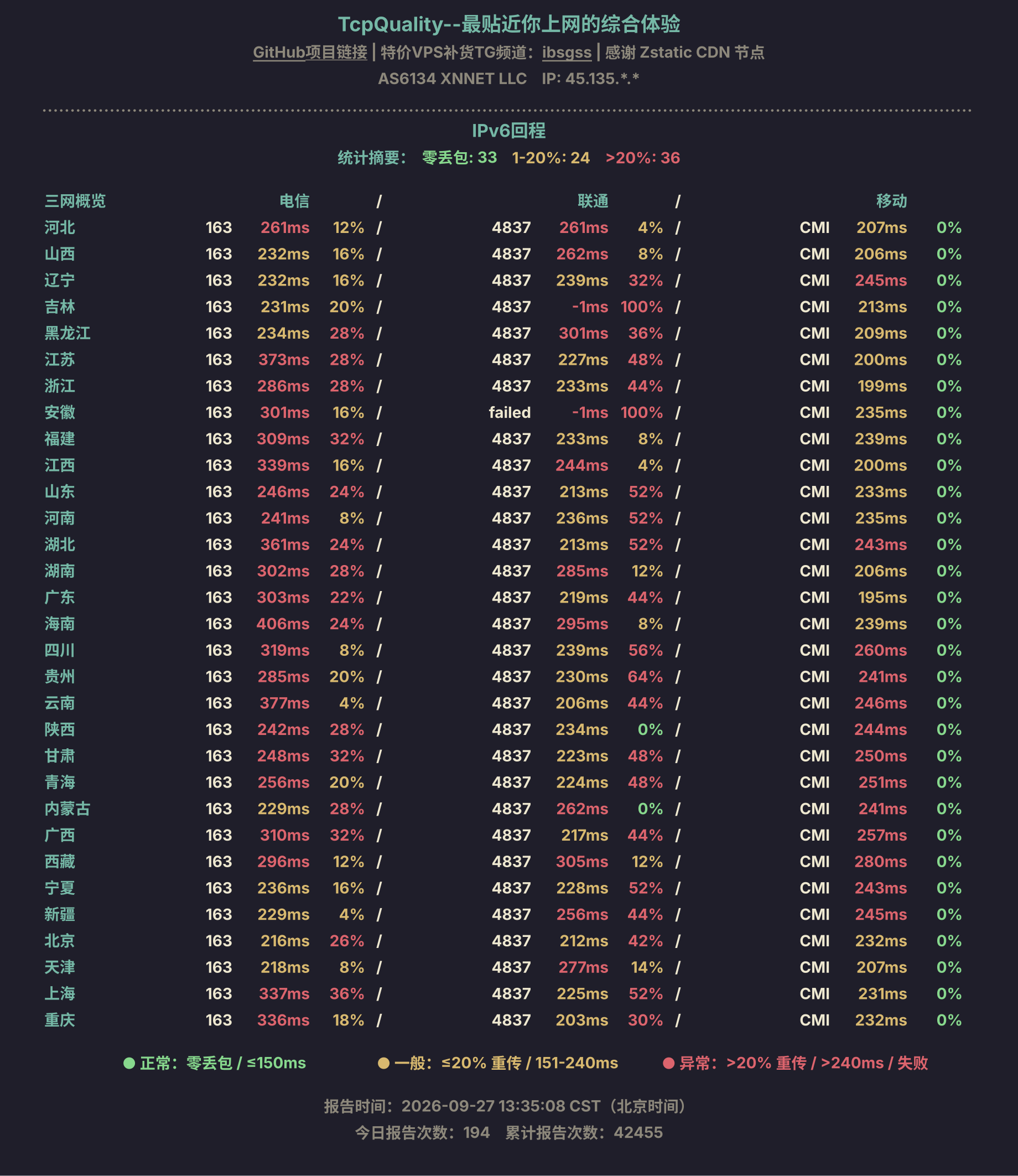 IPv6回程
