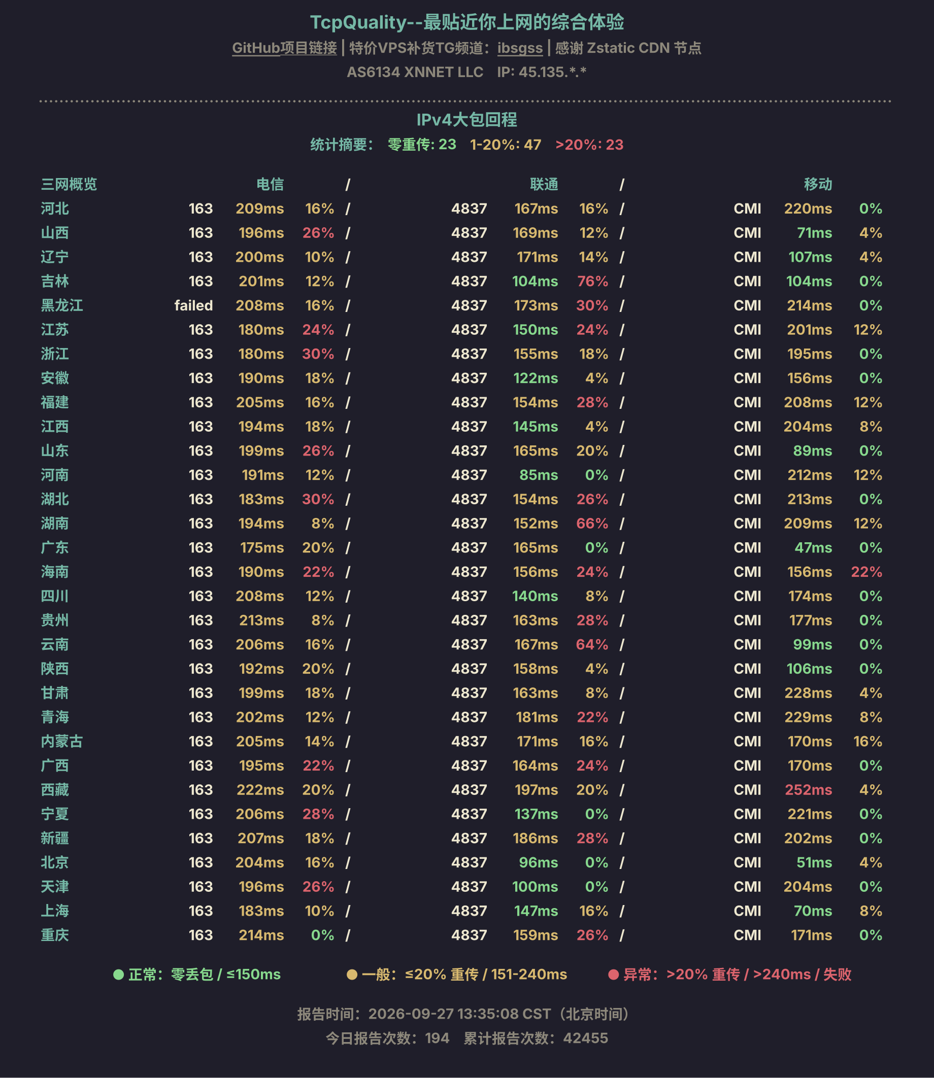 IPv4大包回程