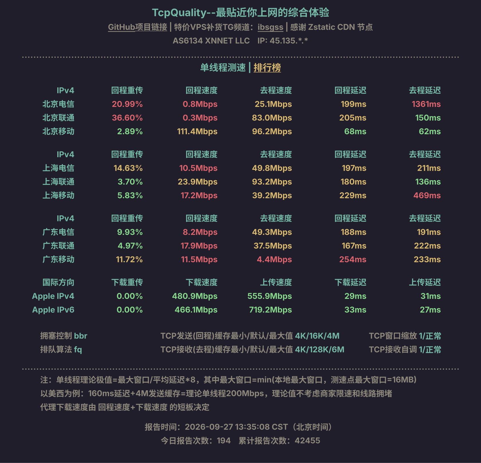 单线程测速