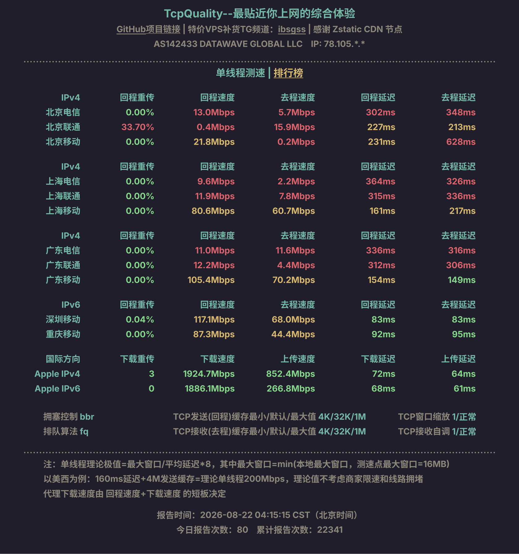 单线程测速