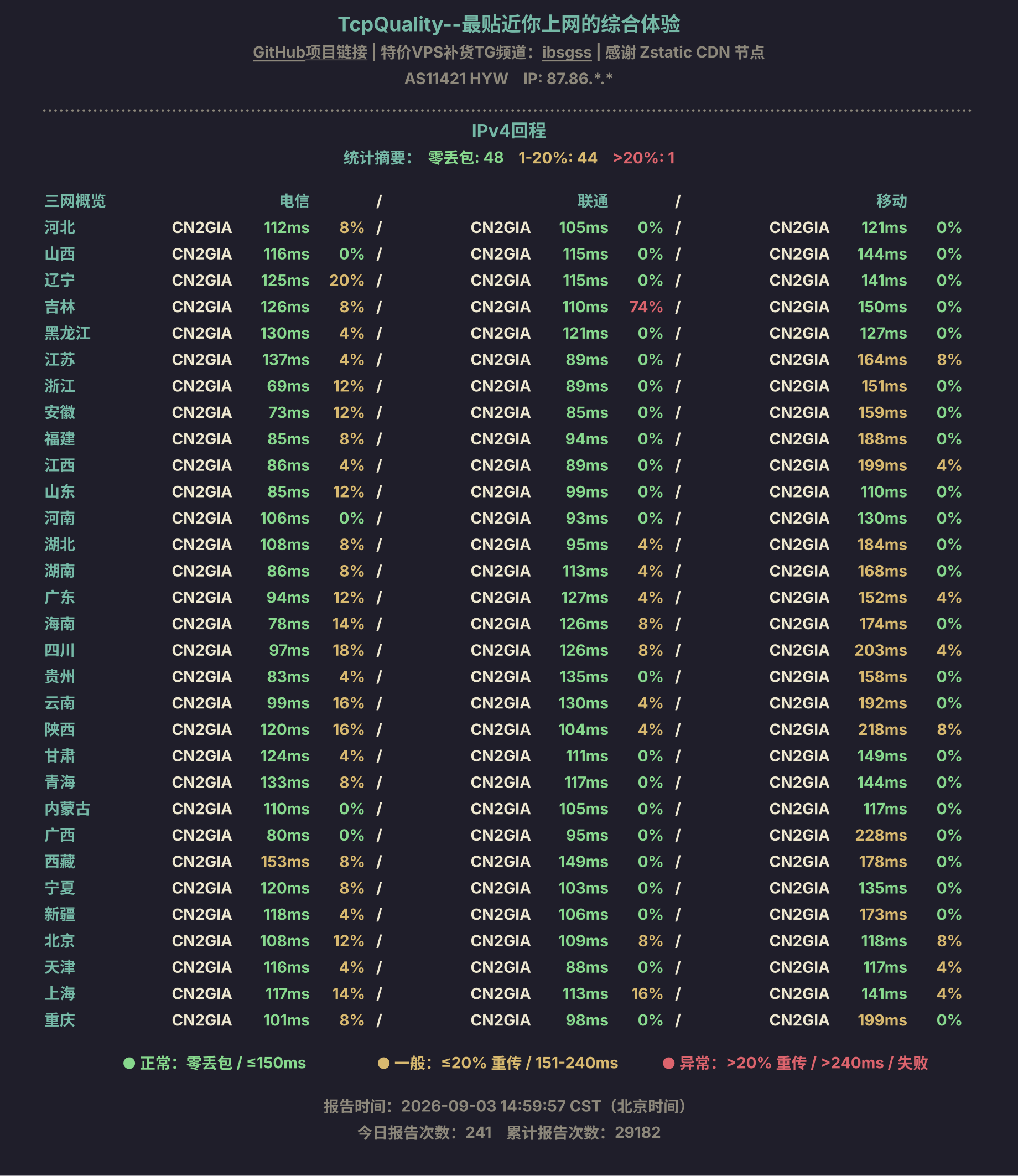 IPv4回程