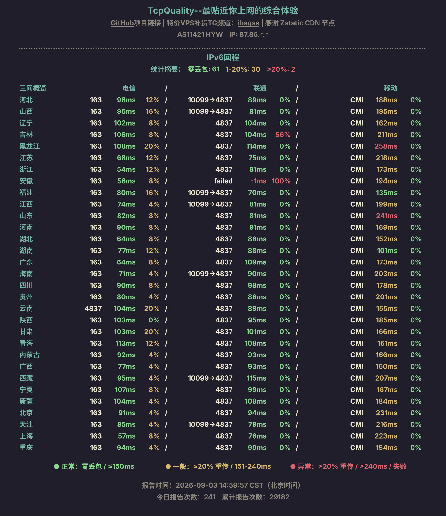 IPv6回程