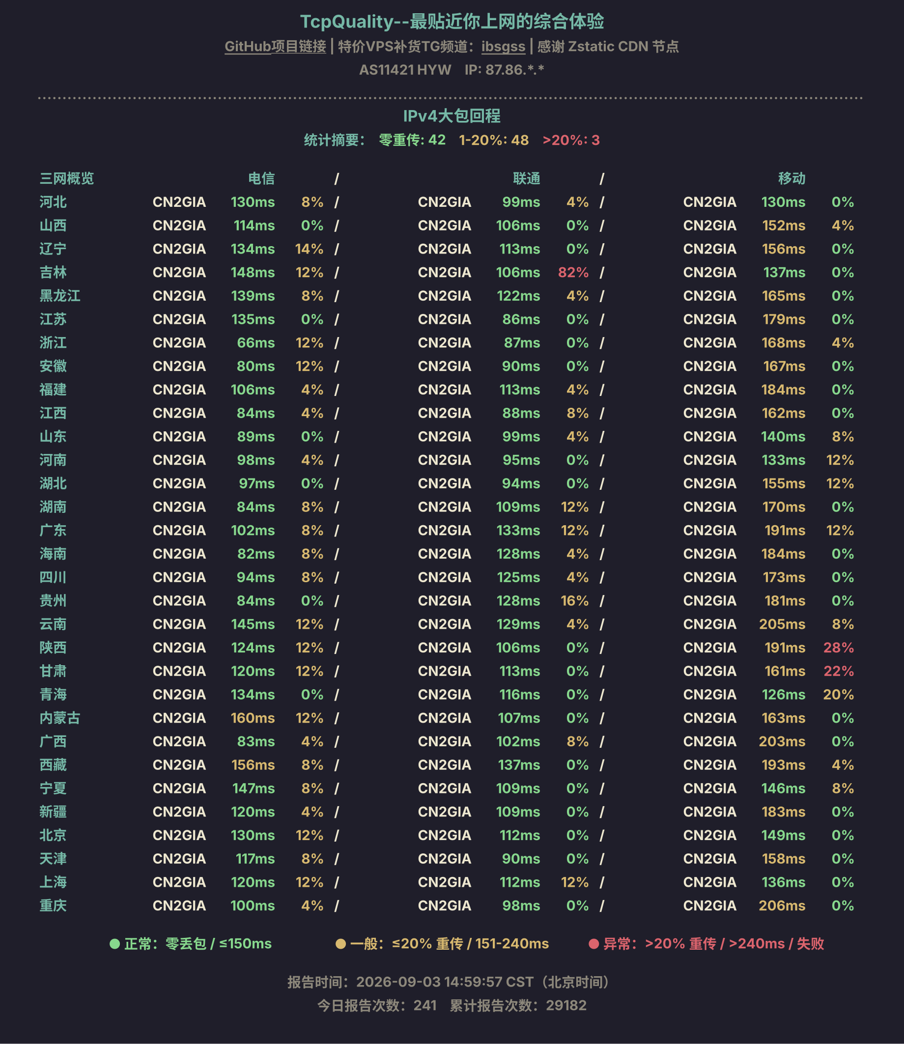 IPv4大包回程