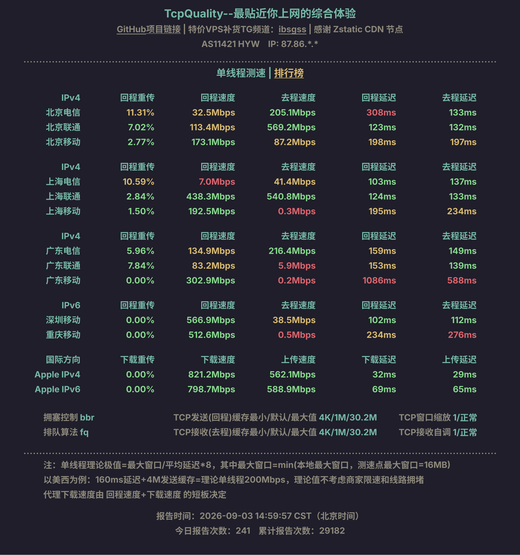 单线程测速