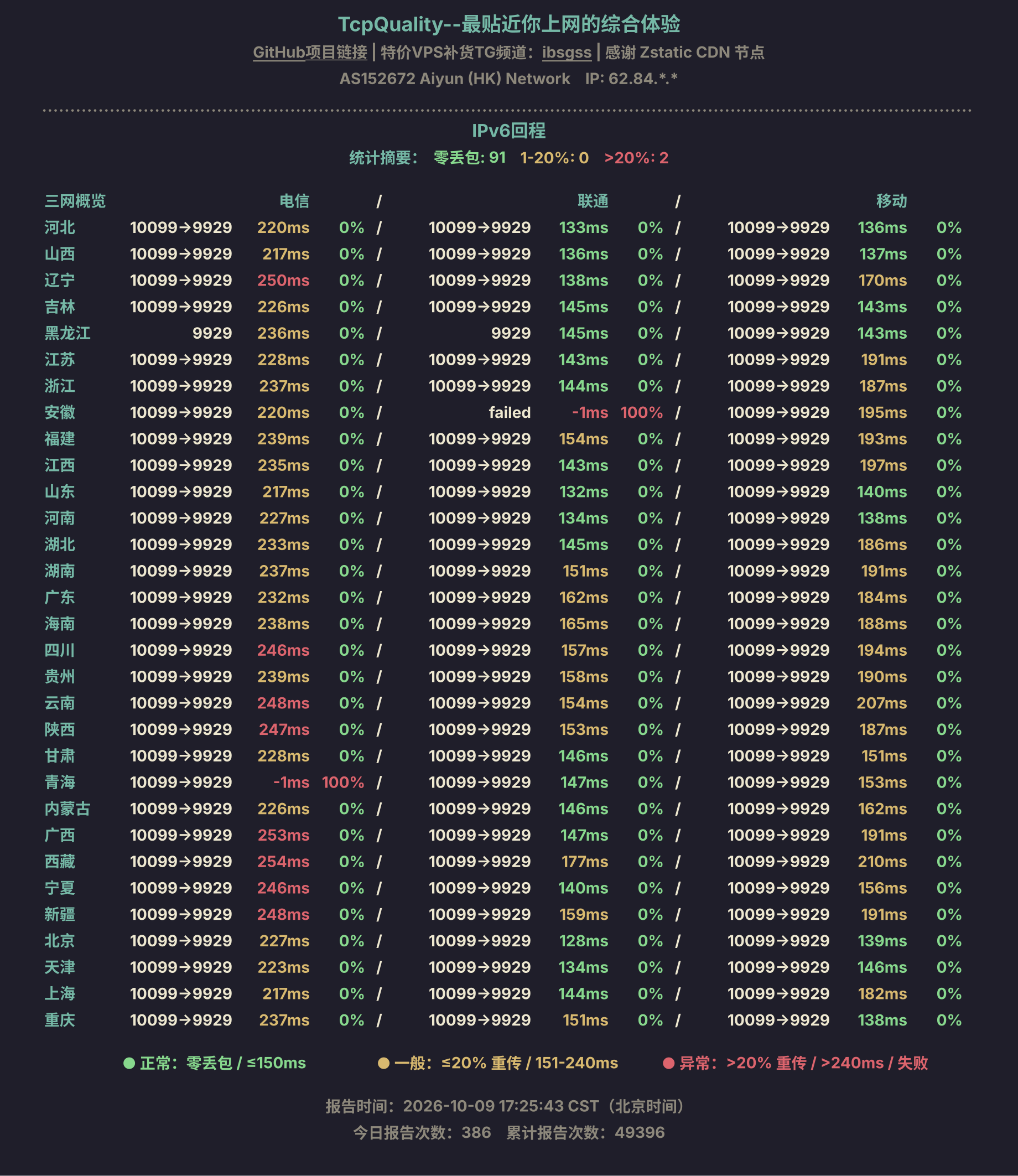 IPv6回程