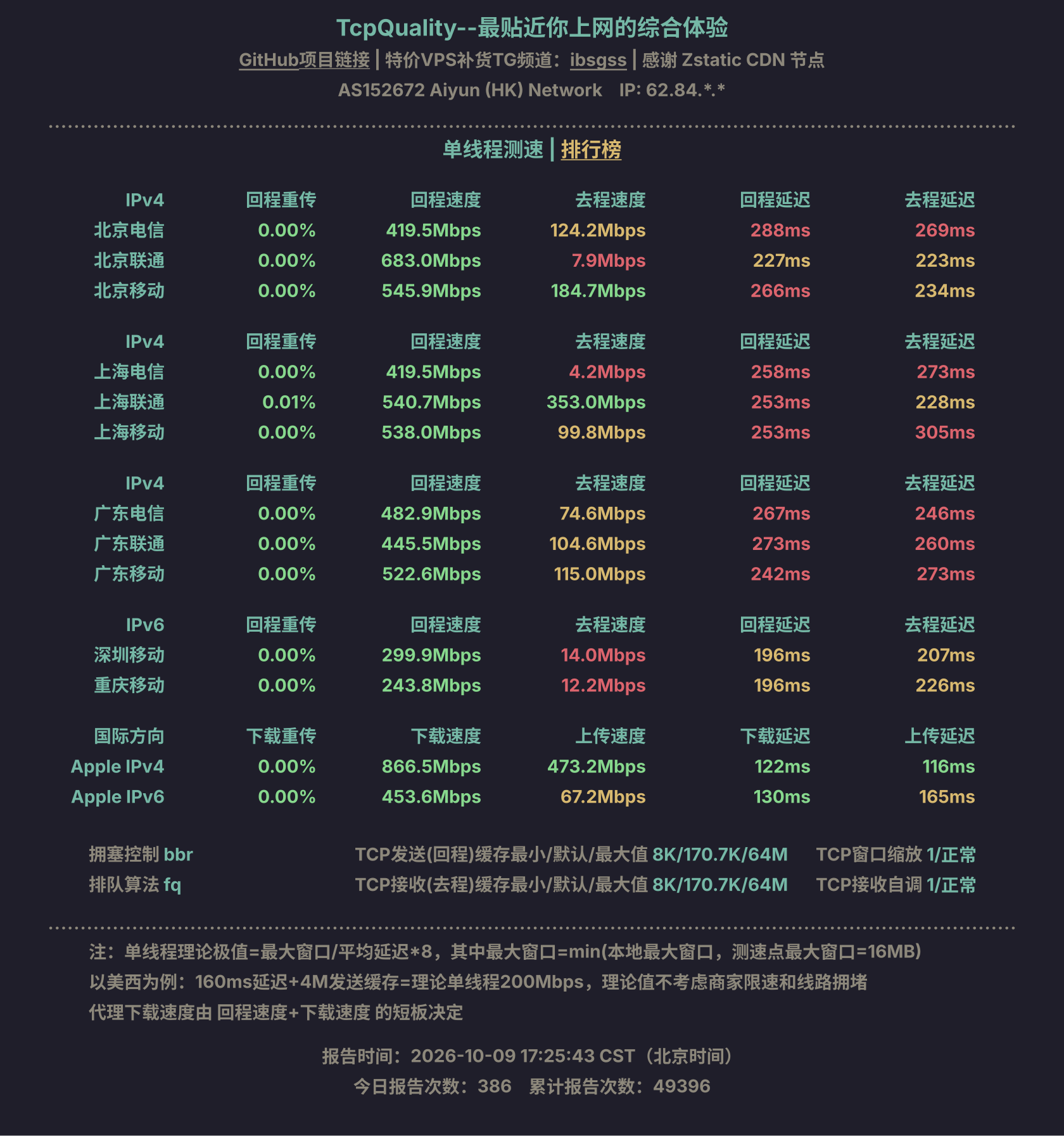 单线程测速