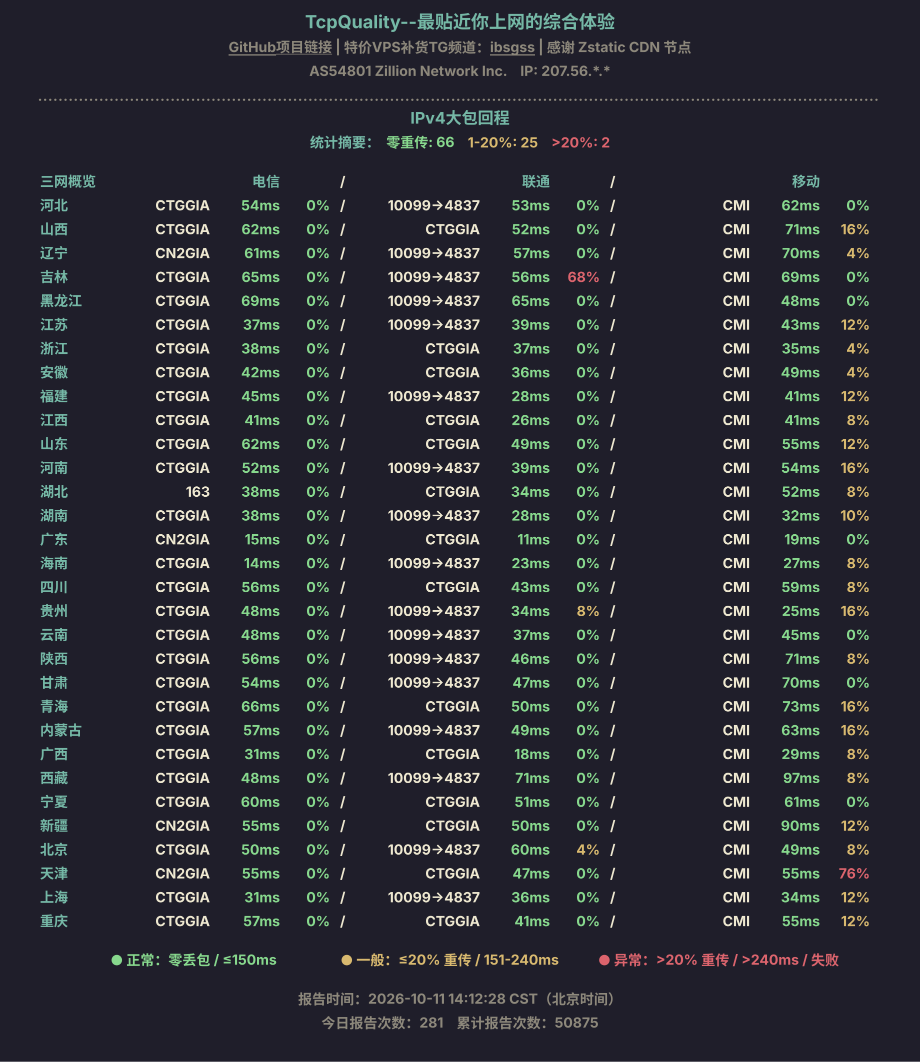 IPv4大包回程