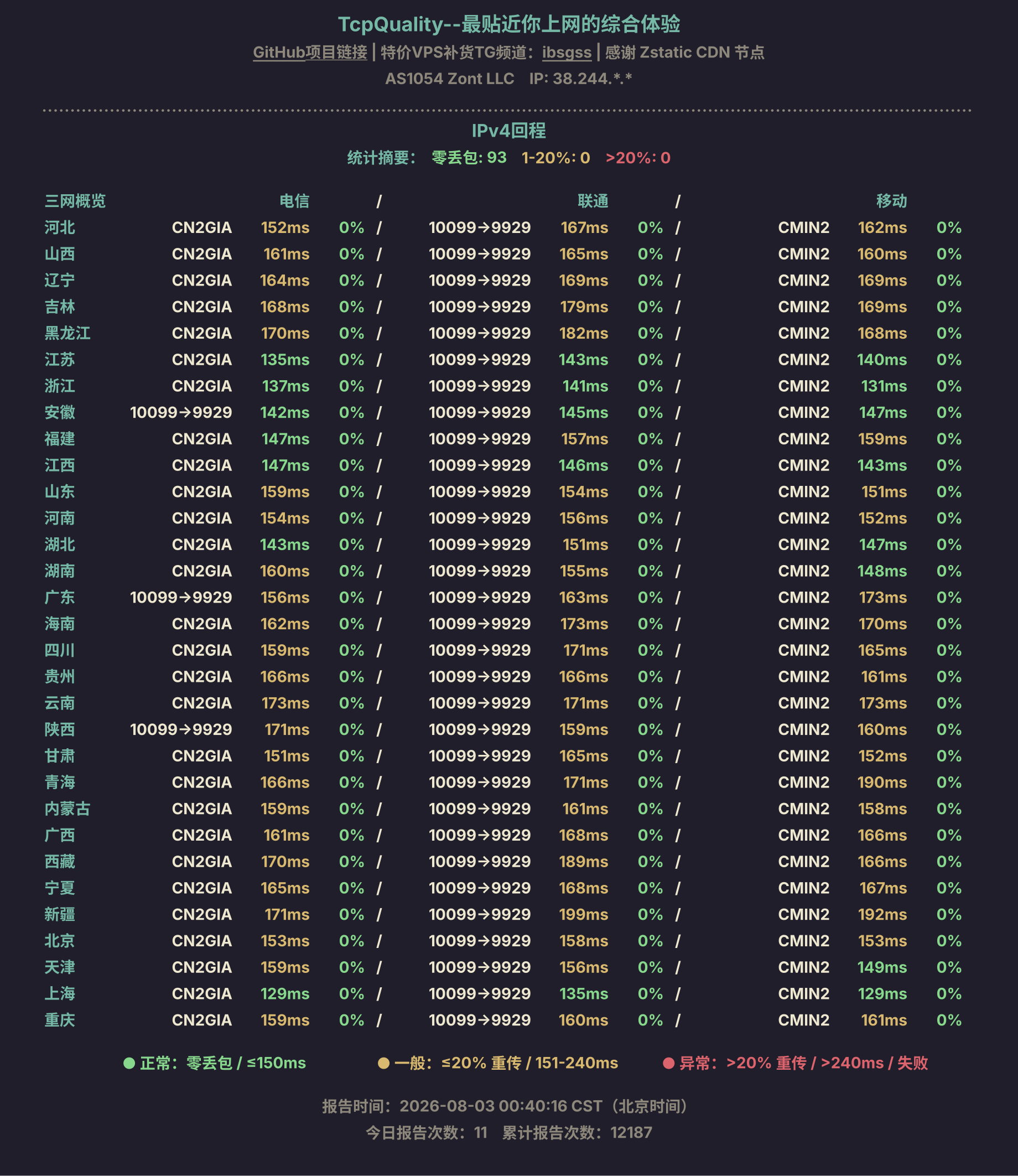 IPv4回程