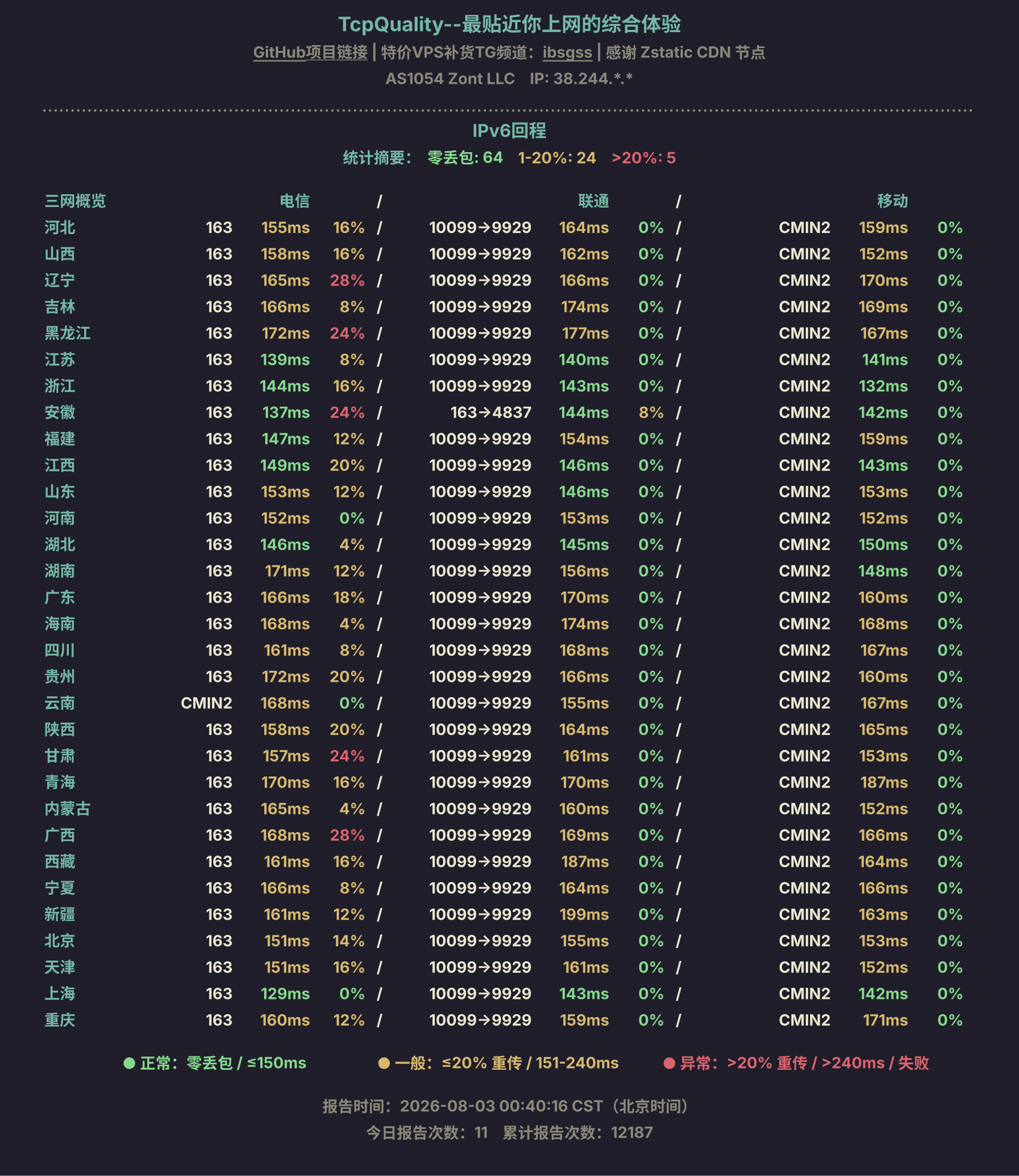IPv6回程