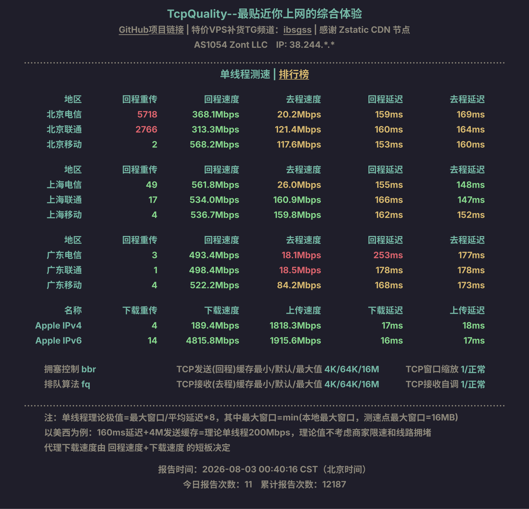 单线程测速