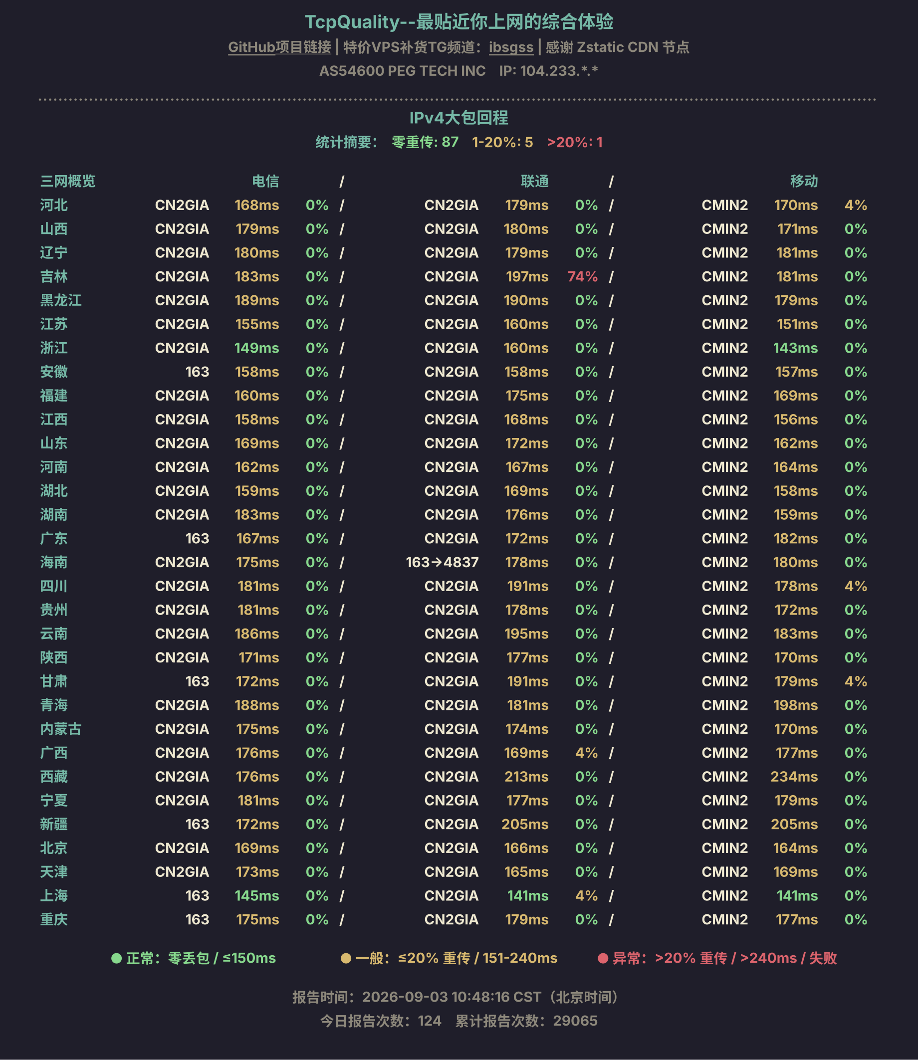 IPv4大包回程