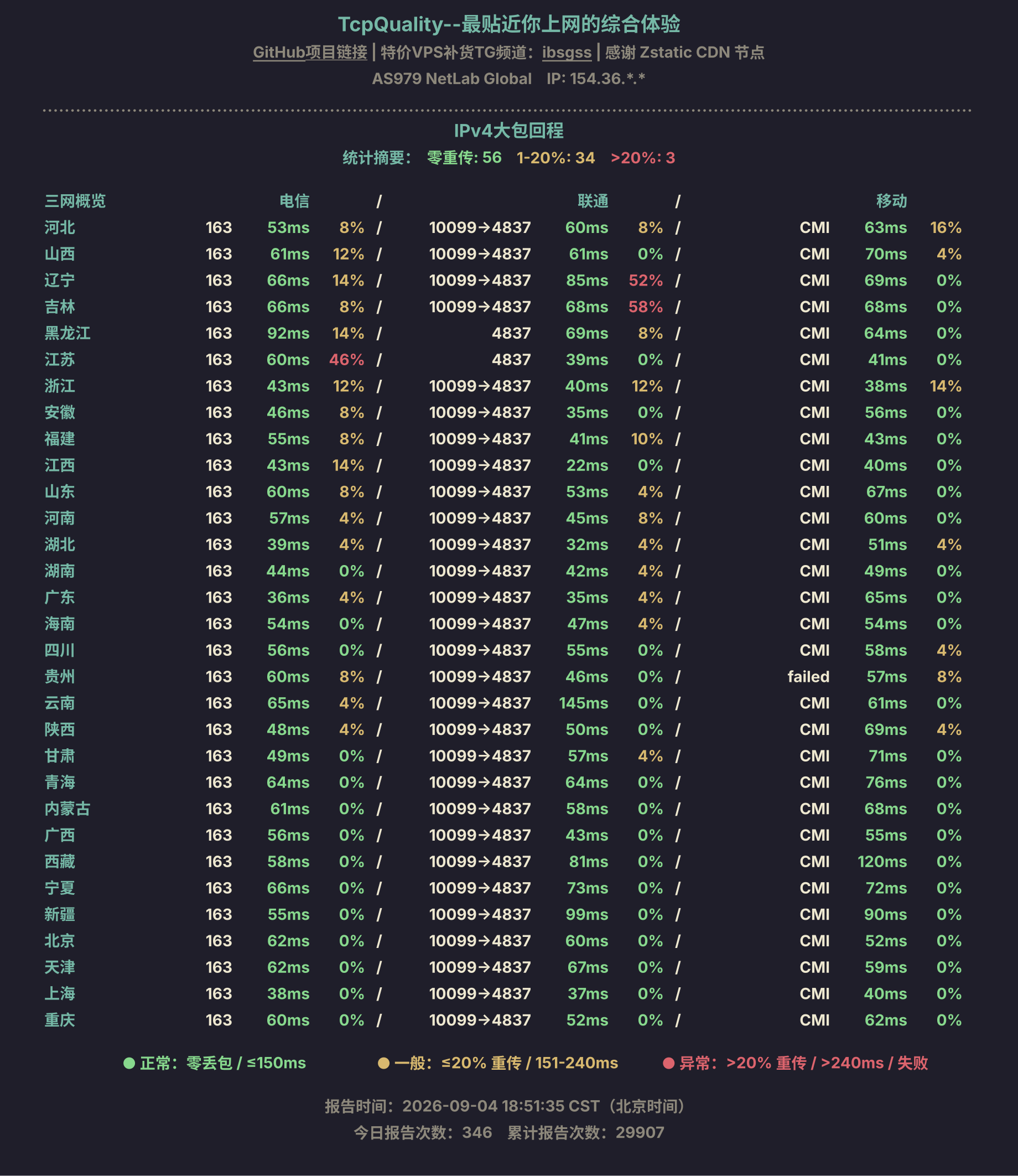 IPv4大包回程