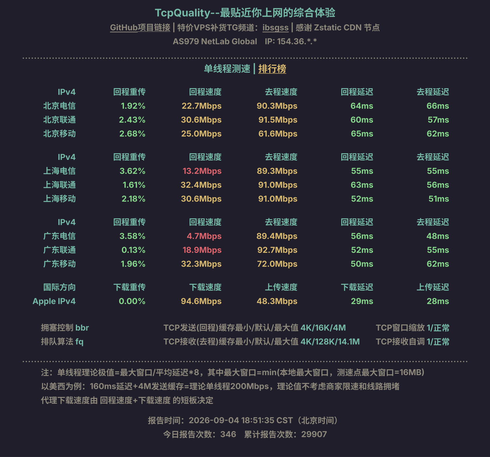 单线程测速