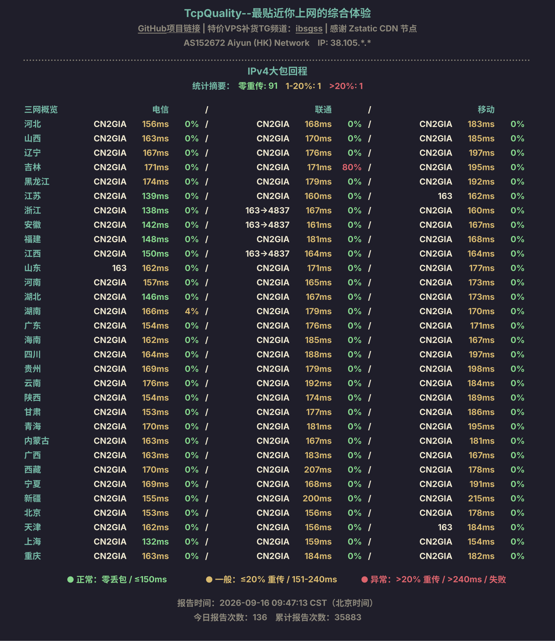 IPv4大包回程