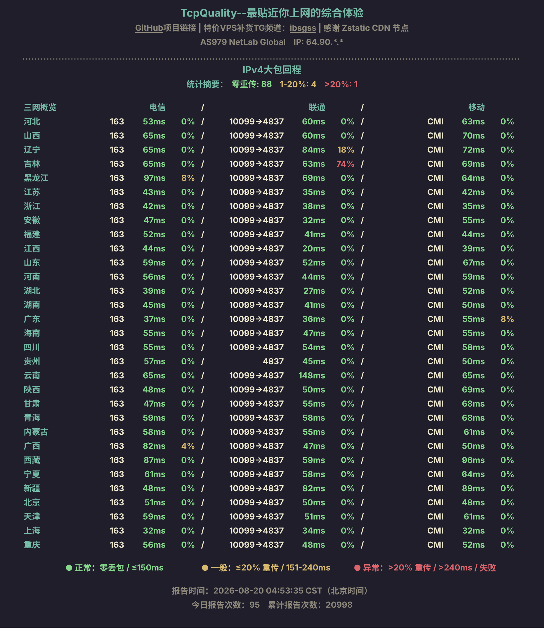 IPv4大包回程