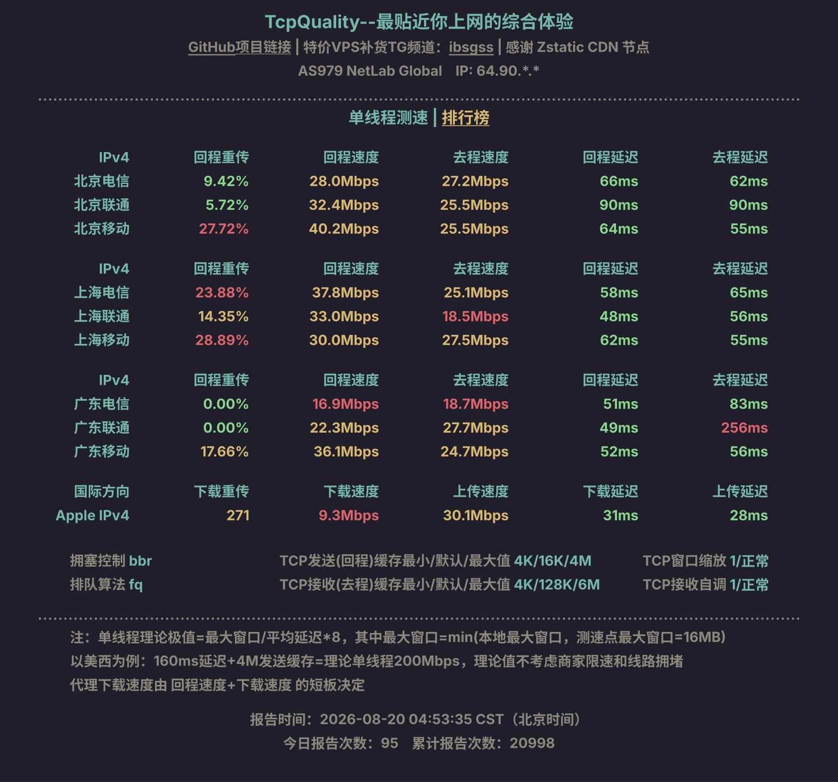 单线程测速