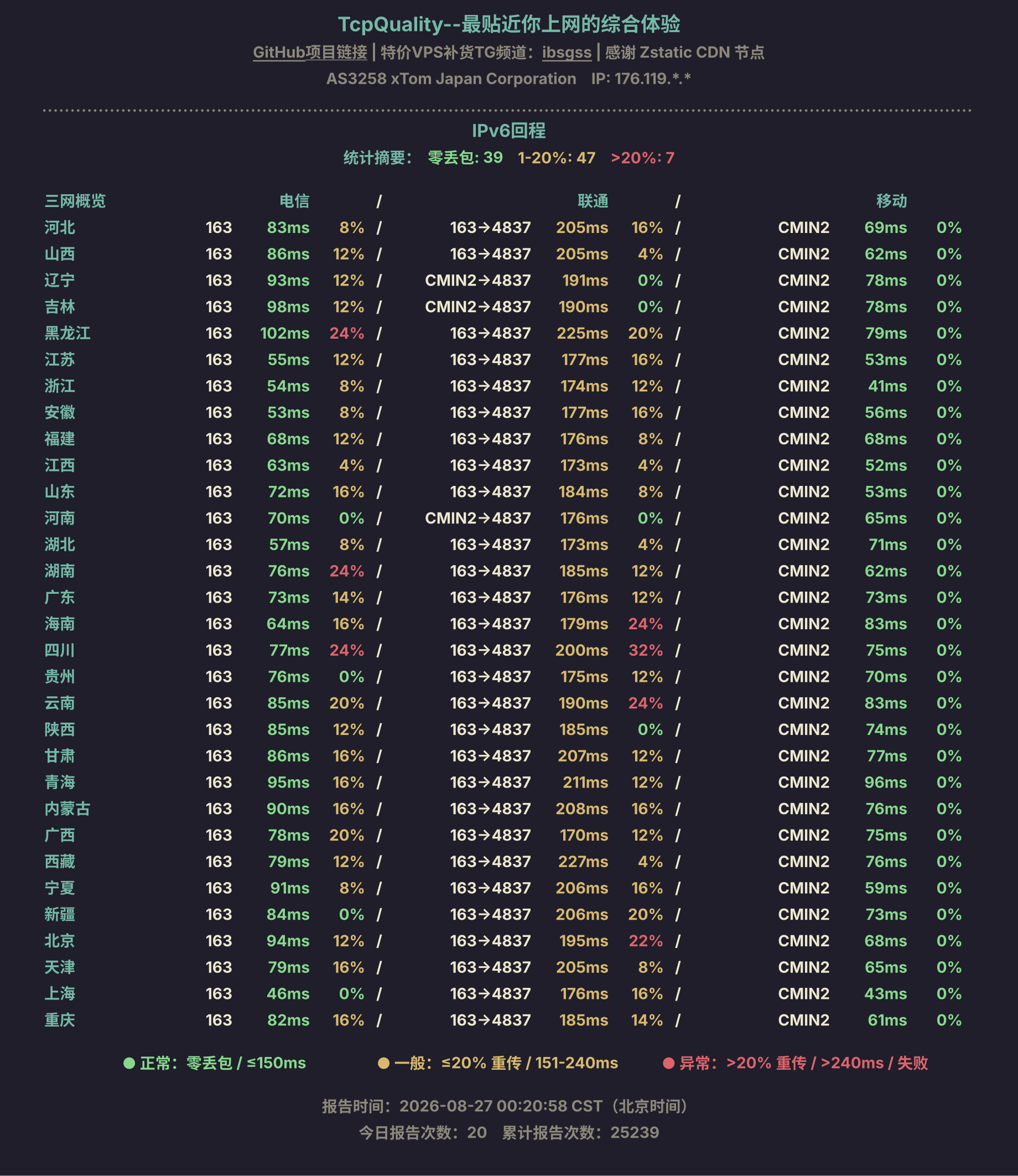 IPv6回程