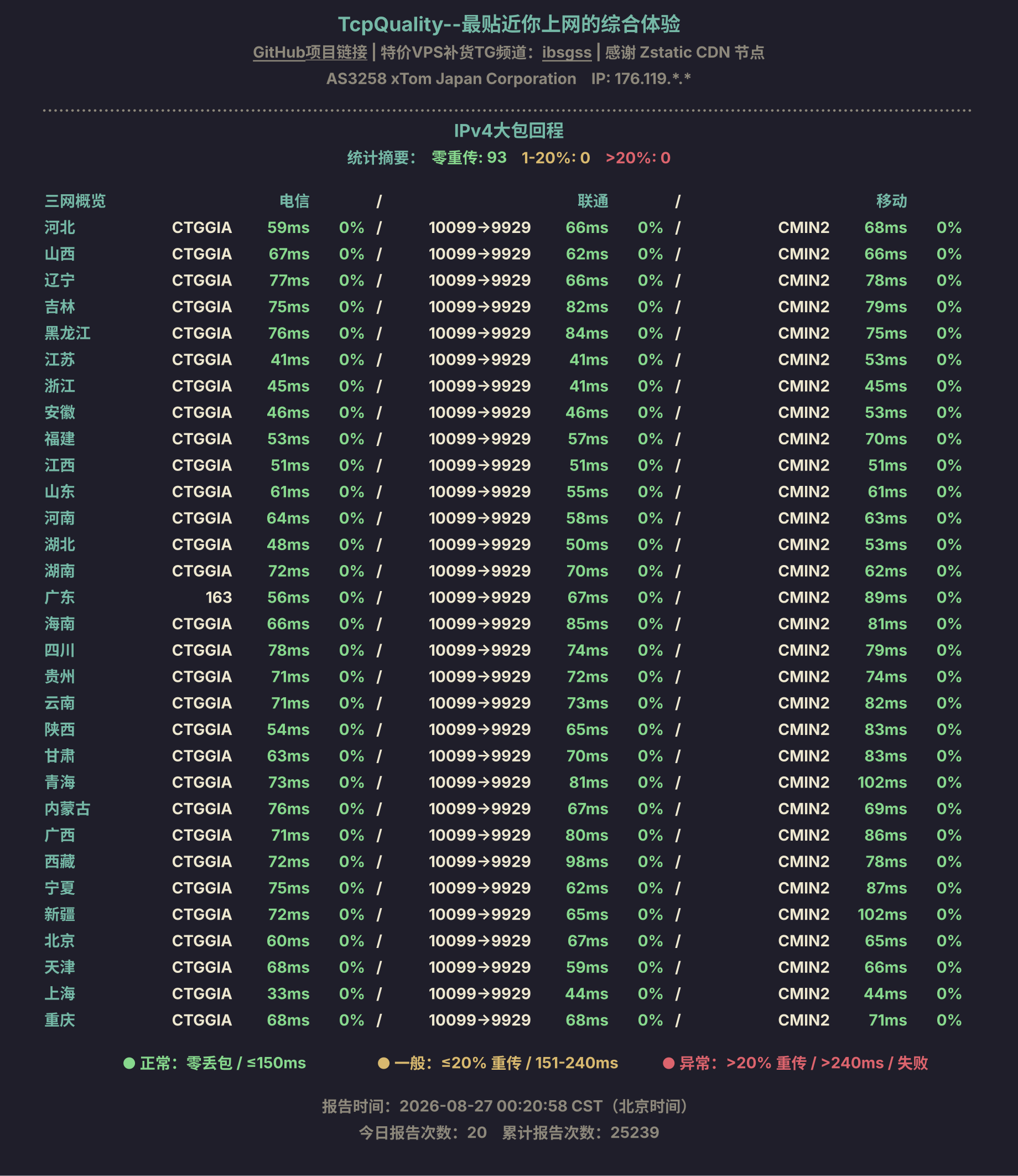IPv4大包回程