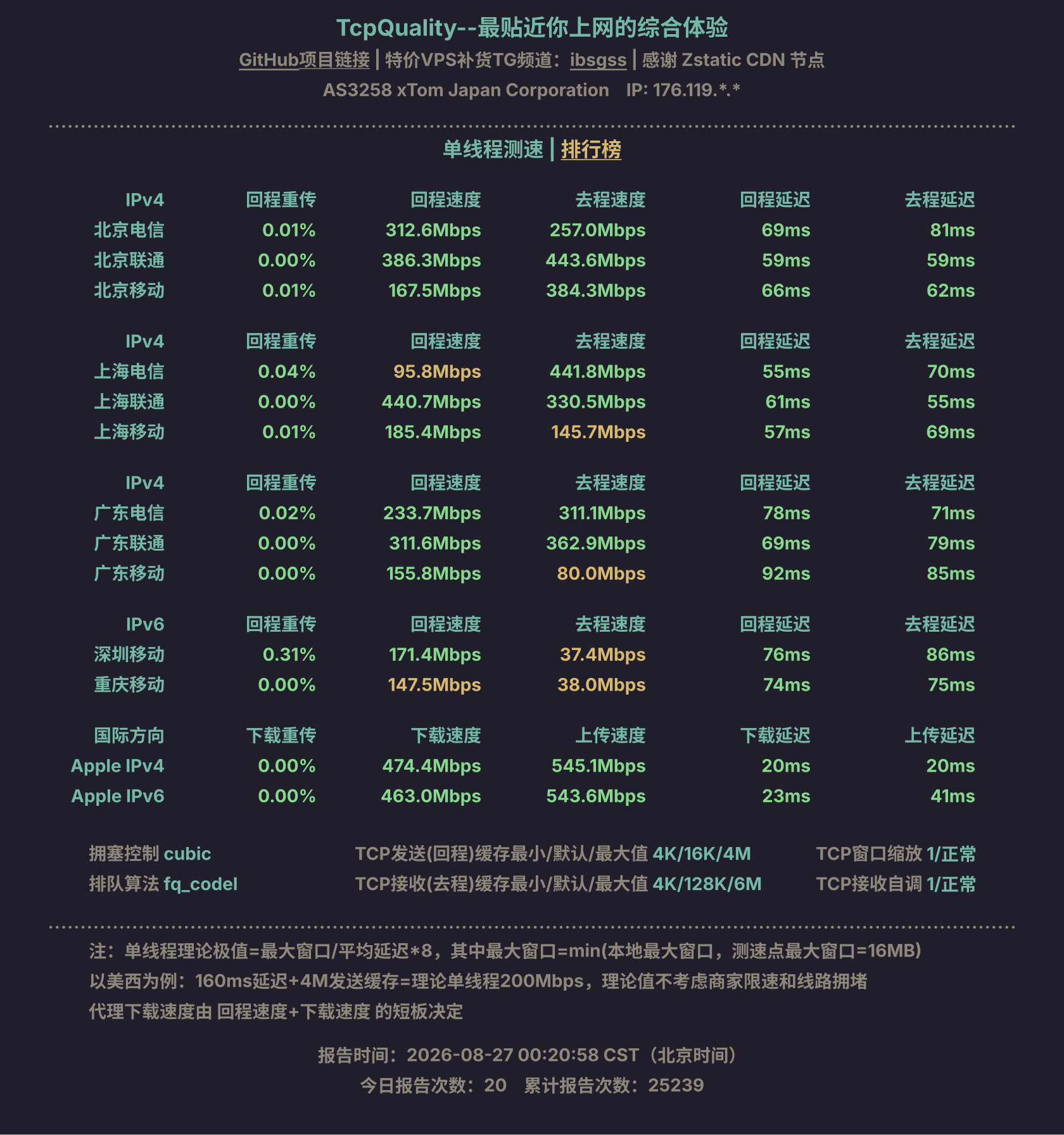 单线程测速