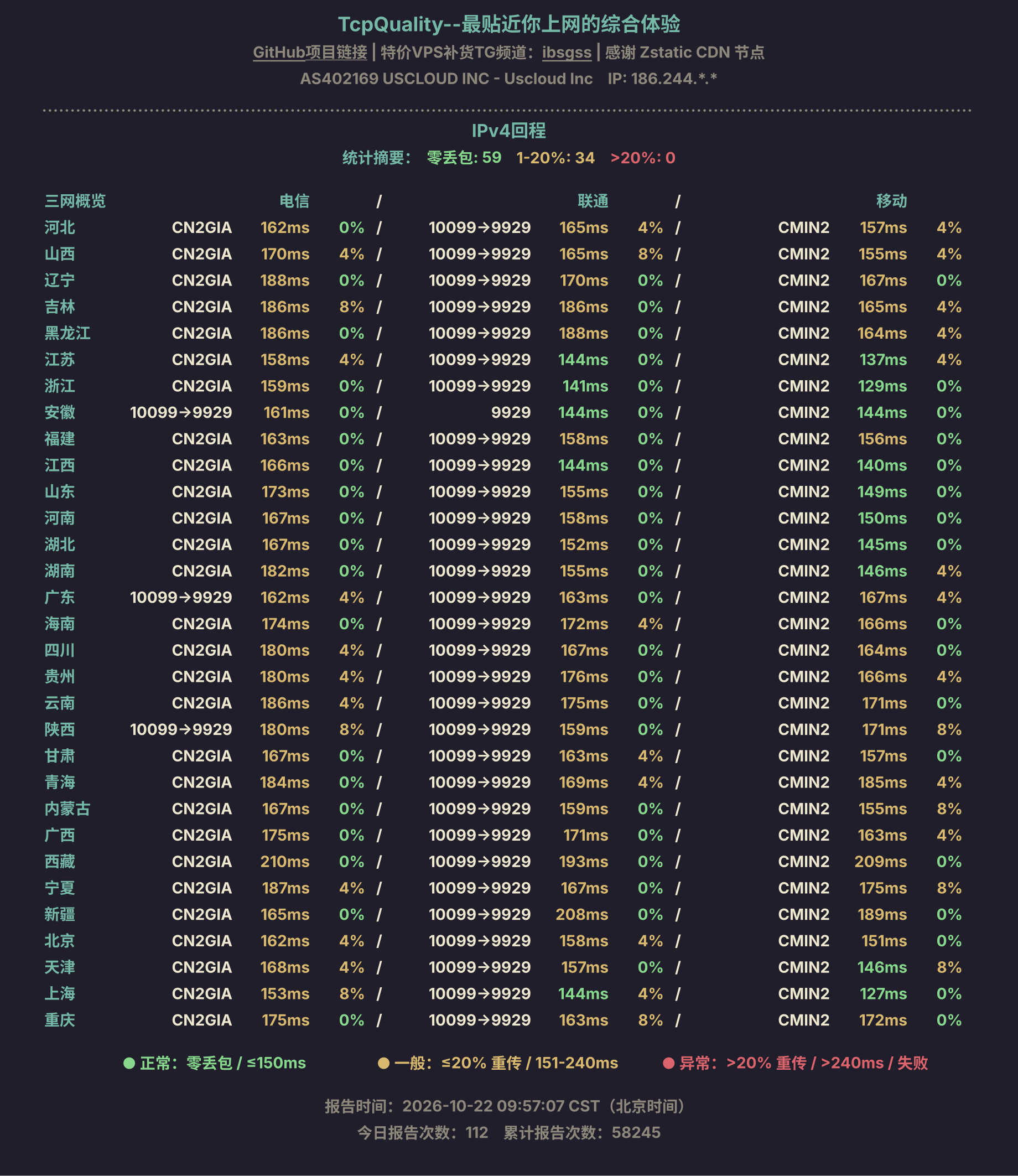 IPv4回程