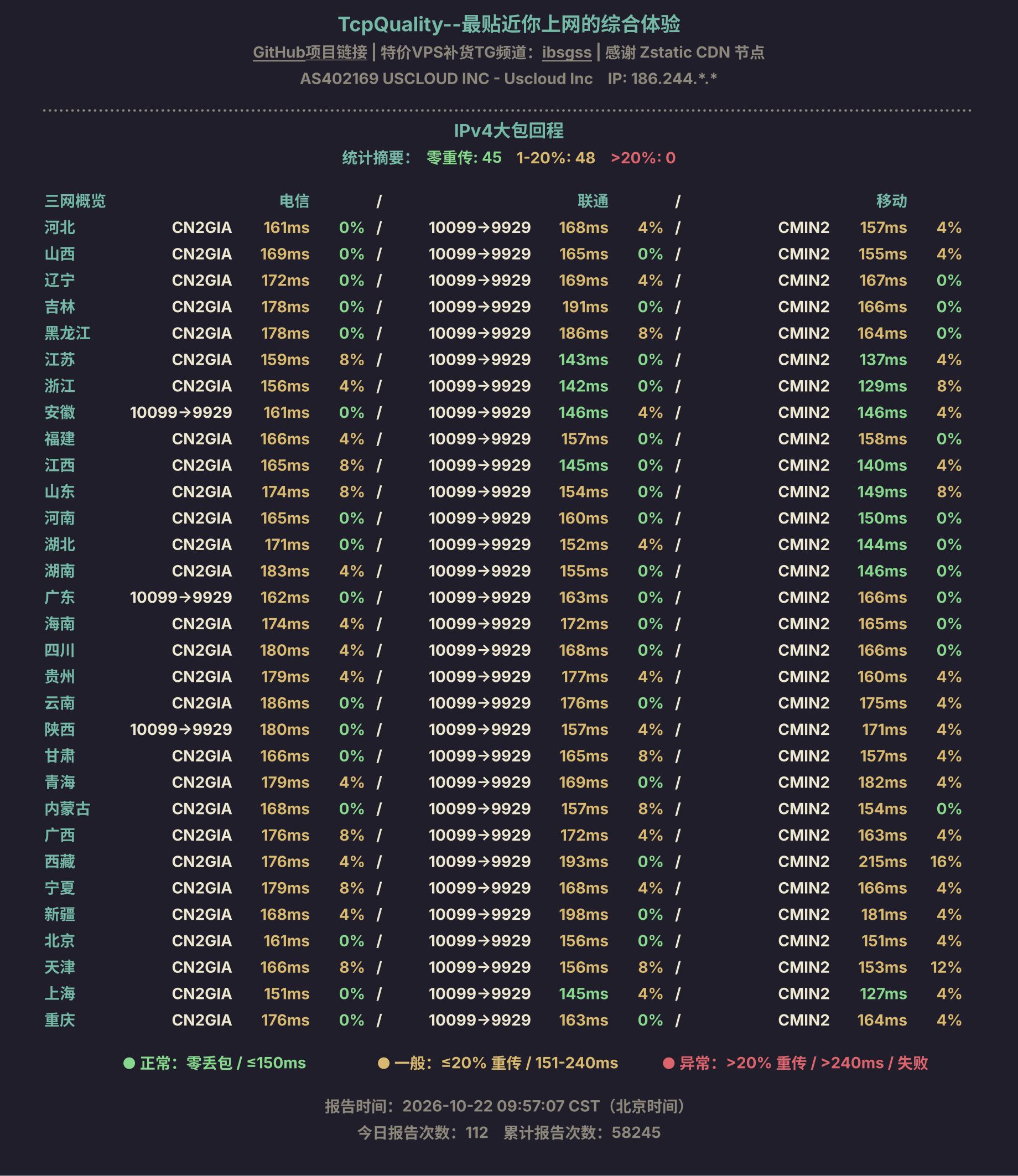 IPv4大包回程