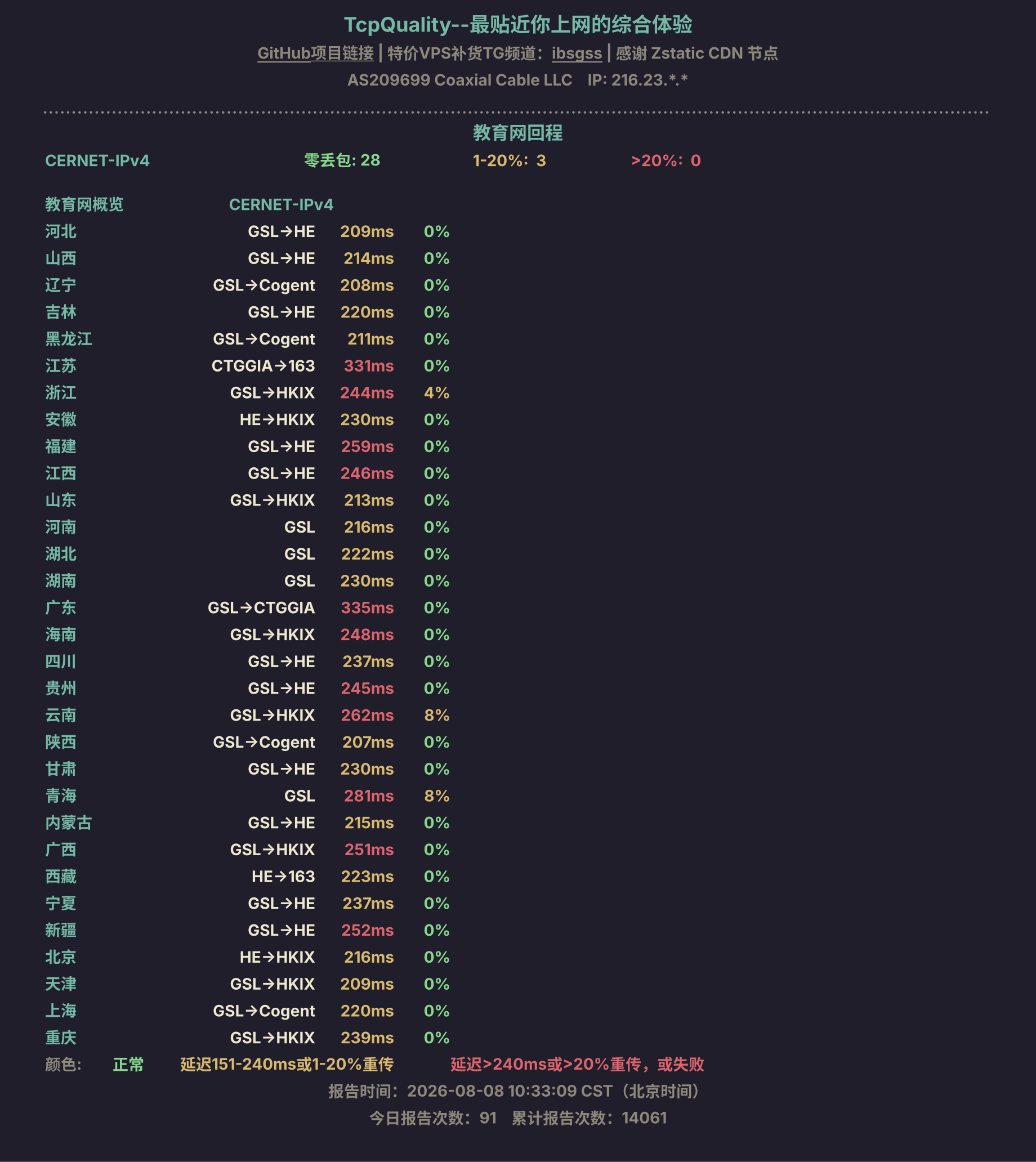 教育网回程