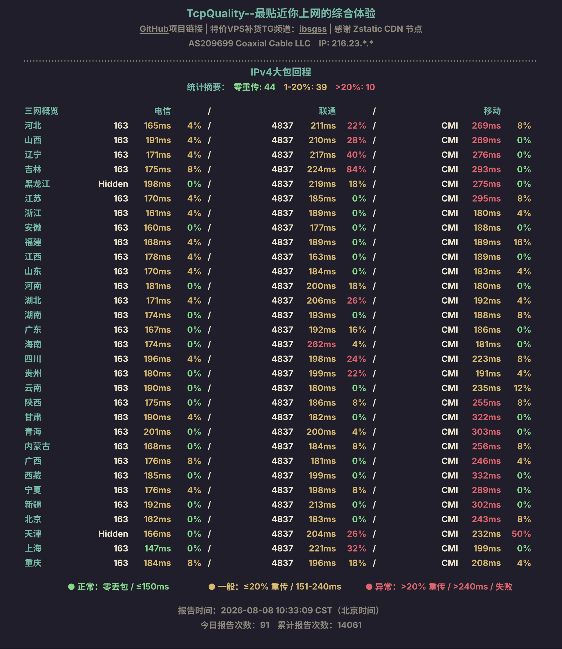IPv4大包回程