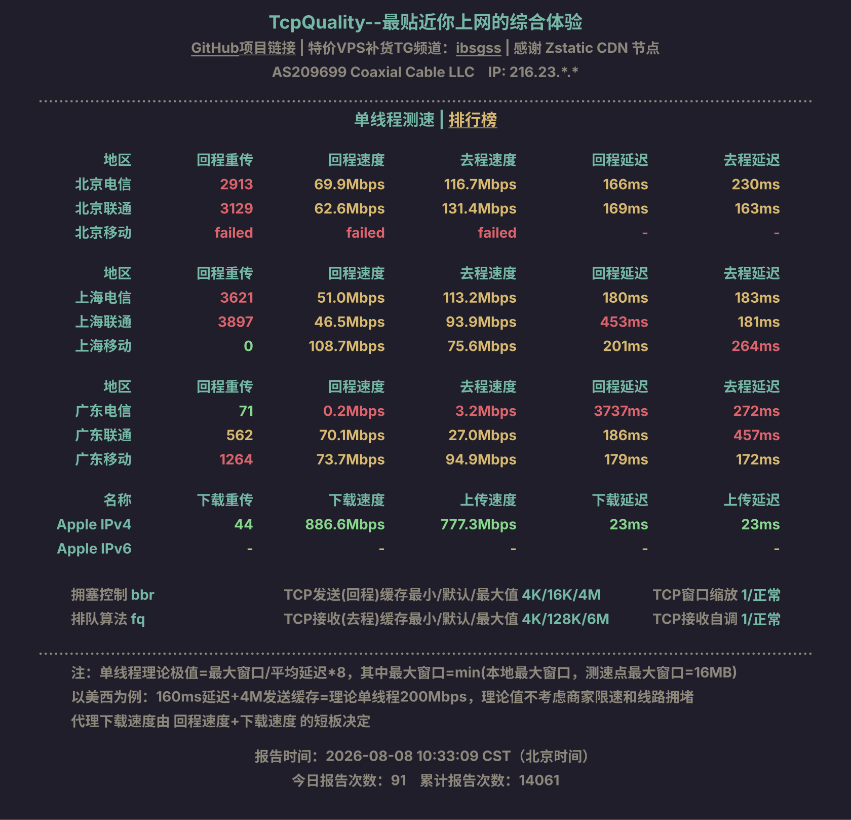 单线程测速