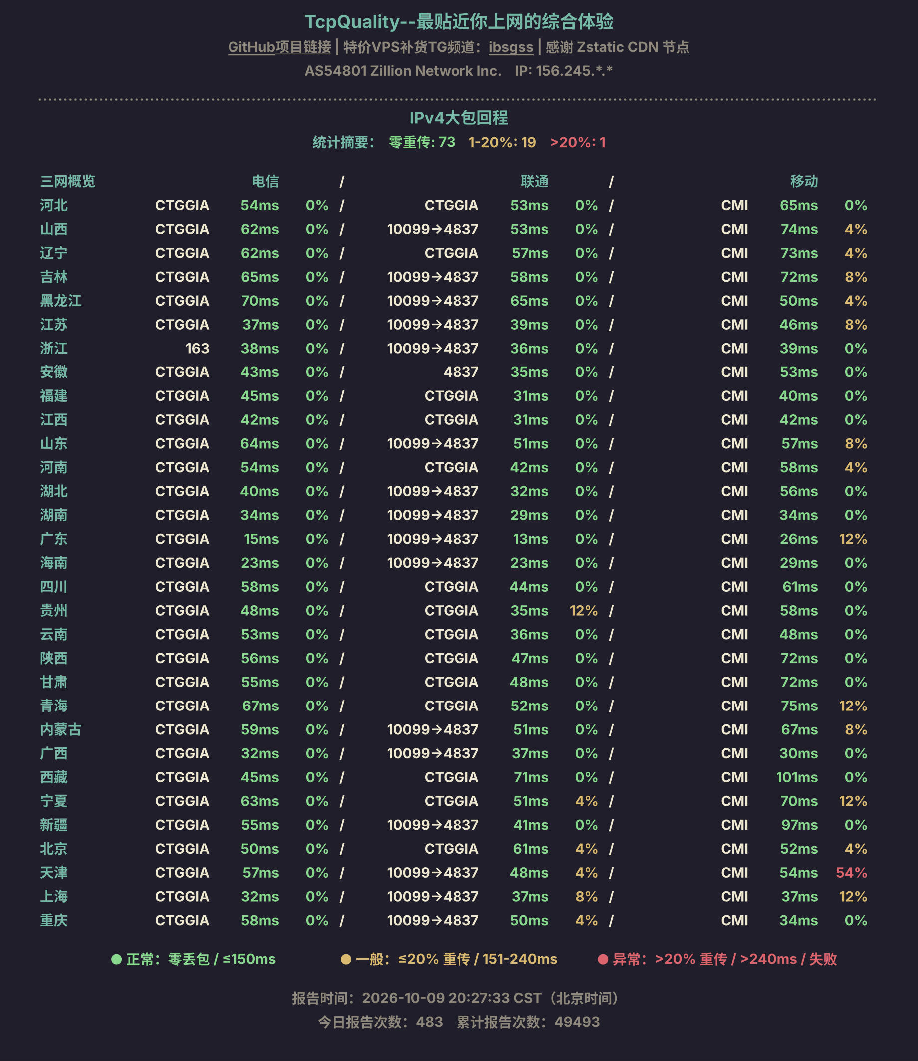 IPv4大包回程