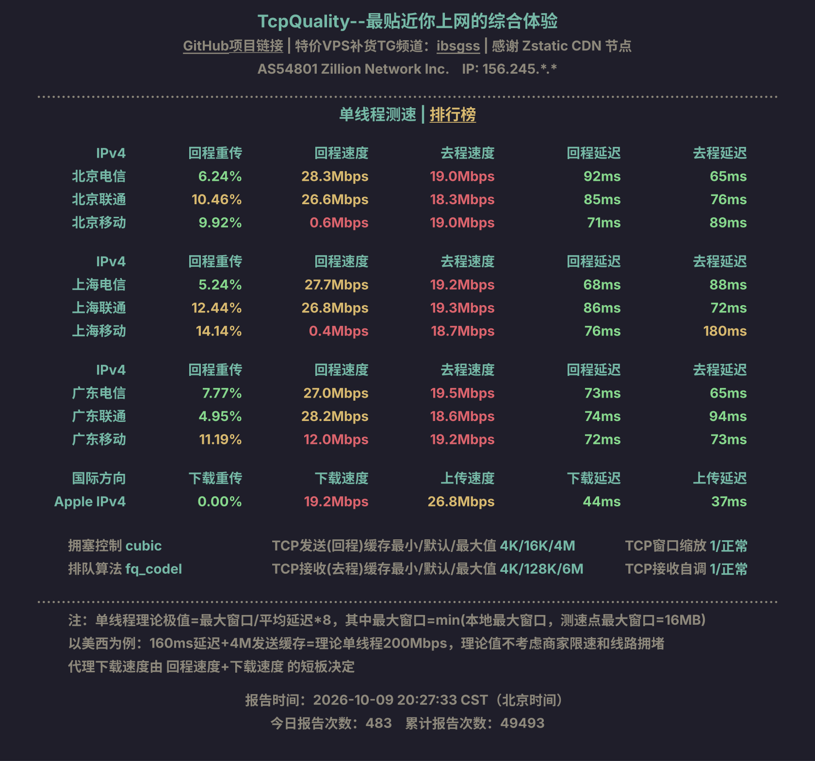单线程测速