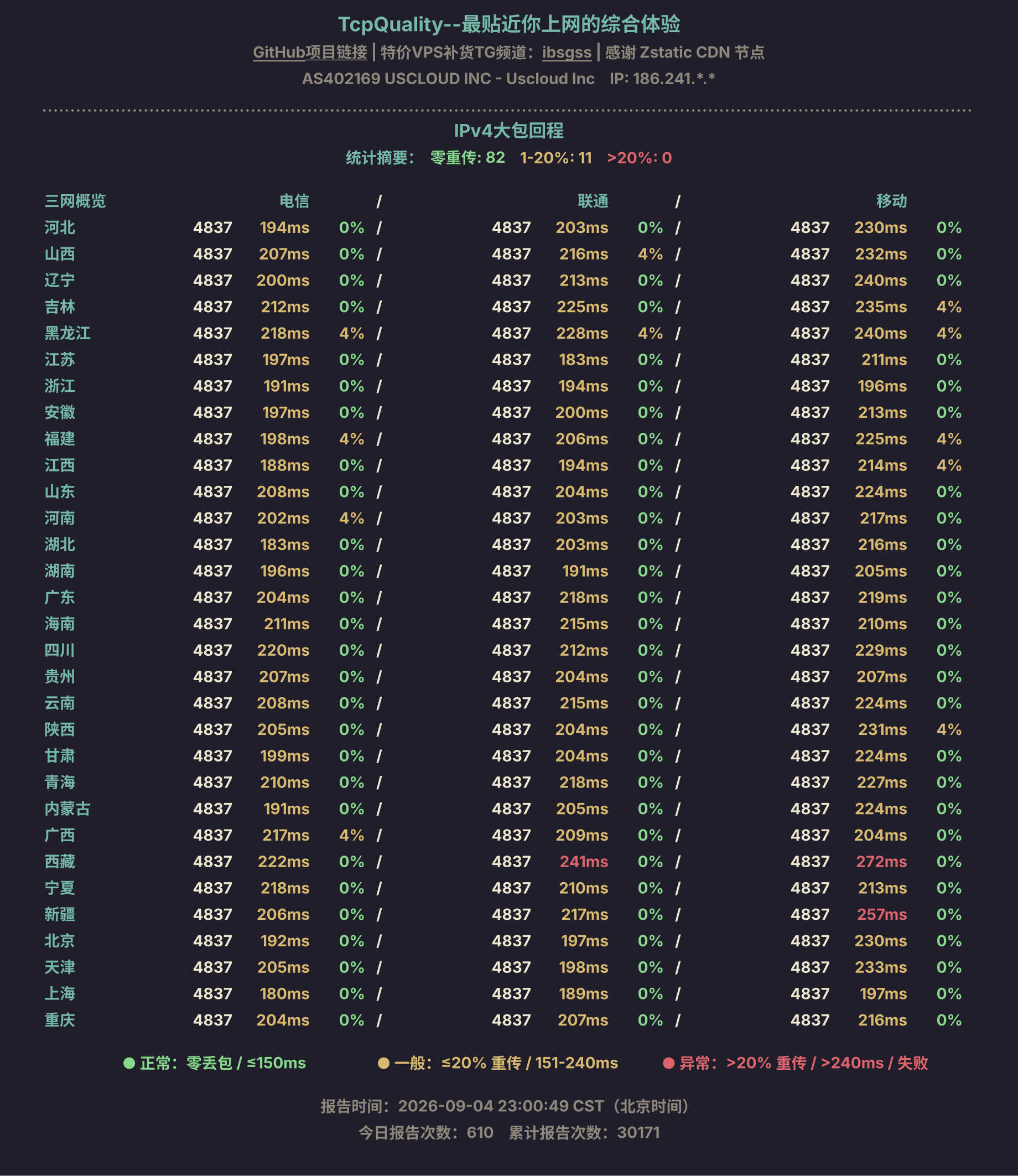 IPv4大包回程